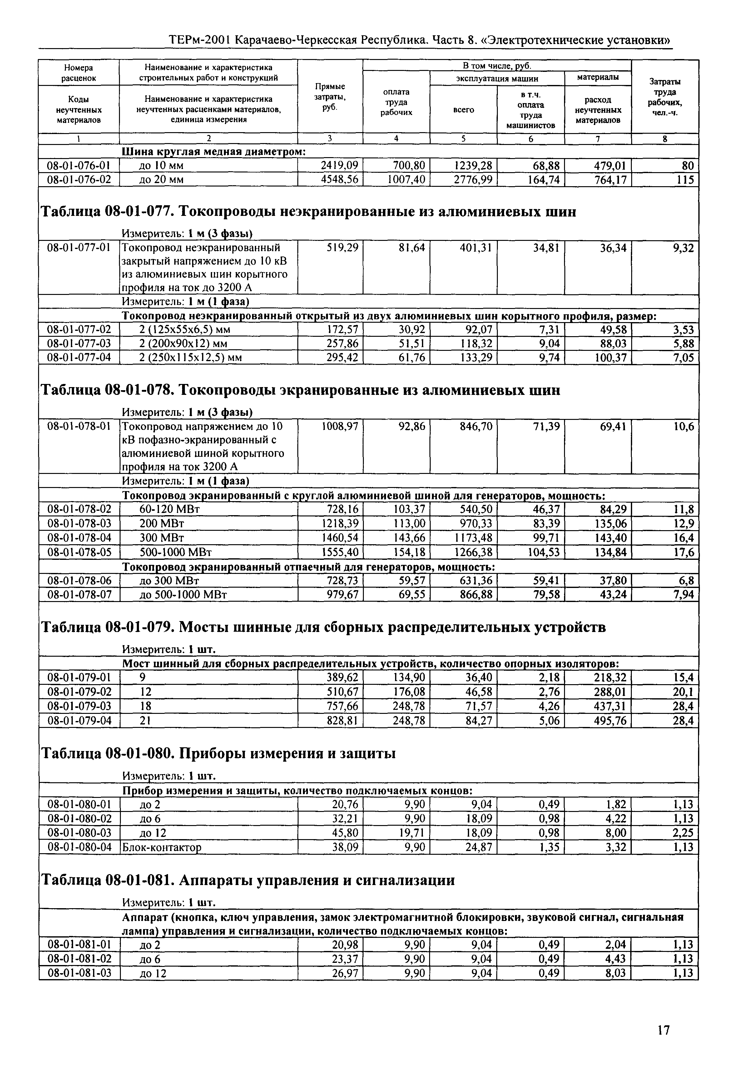 ТЕРм Карачаево-Черкесская Республика 08-2001