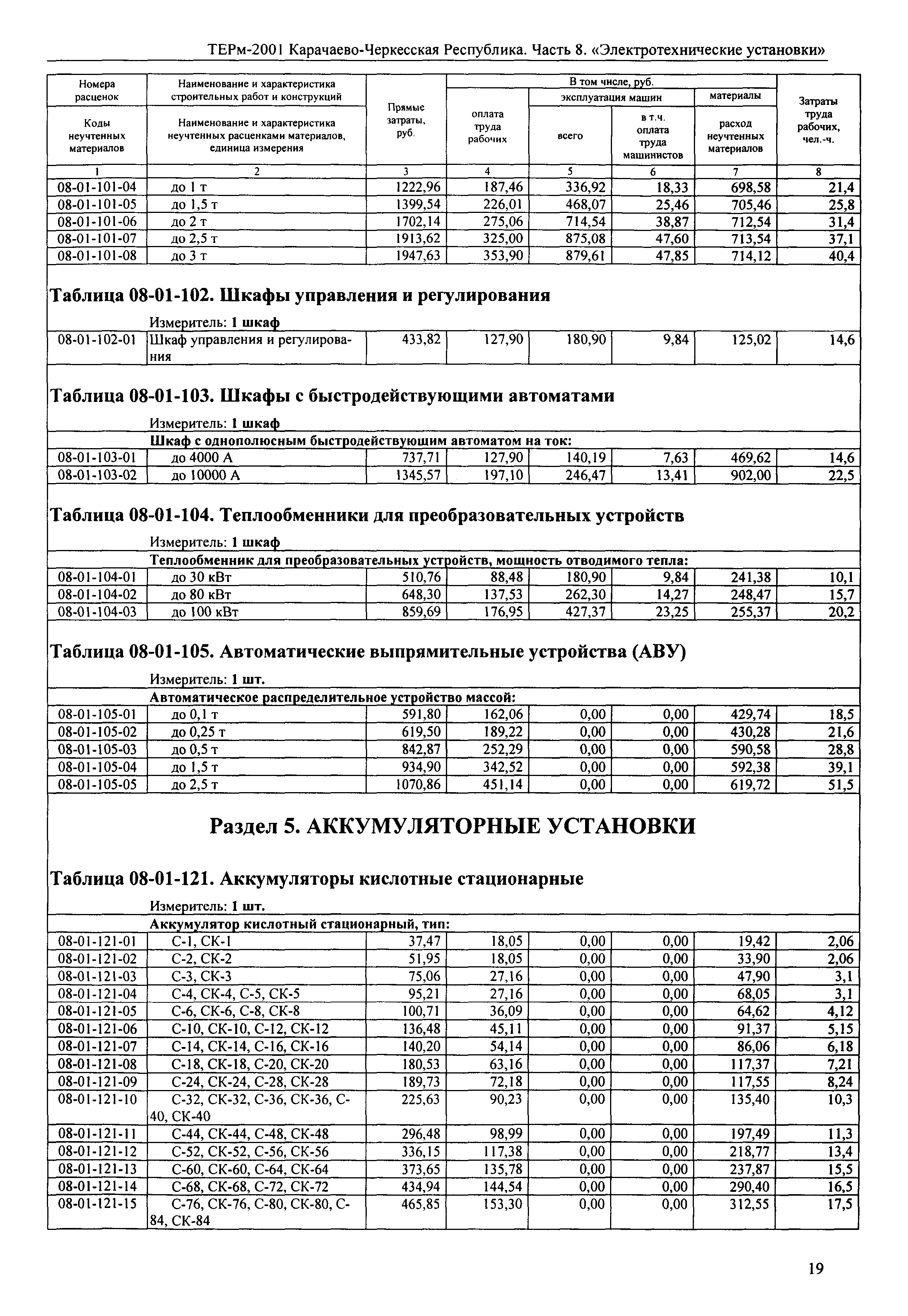 ТЕРм Карачаево-Черкесская Республика 08-2001