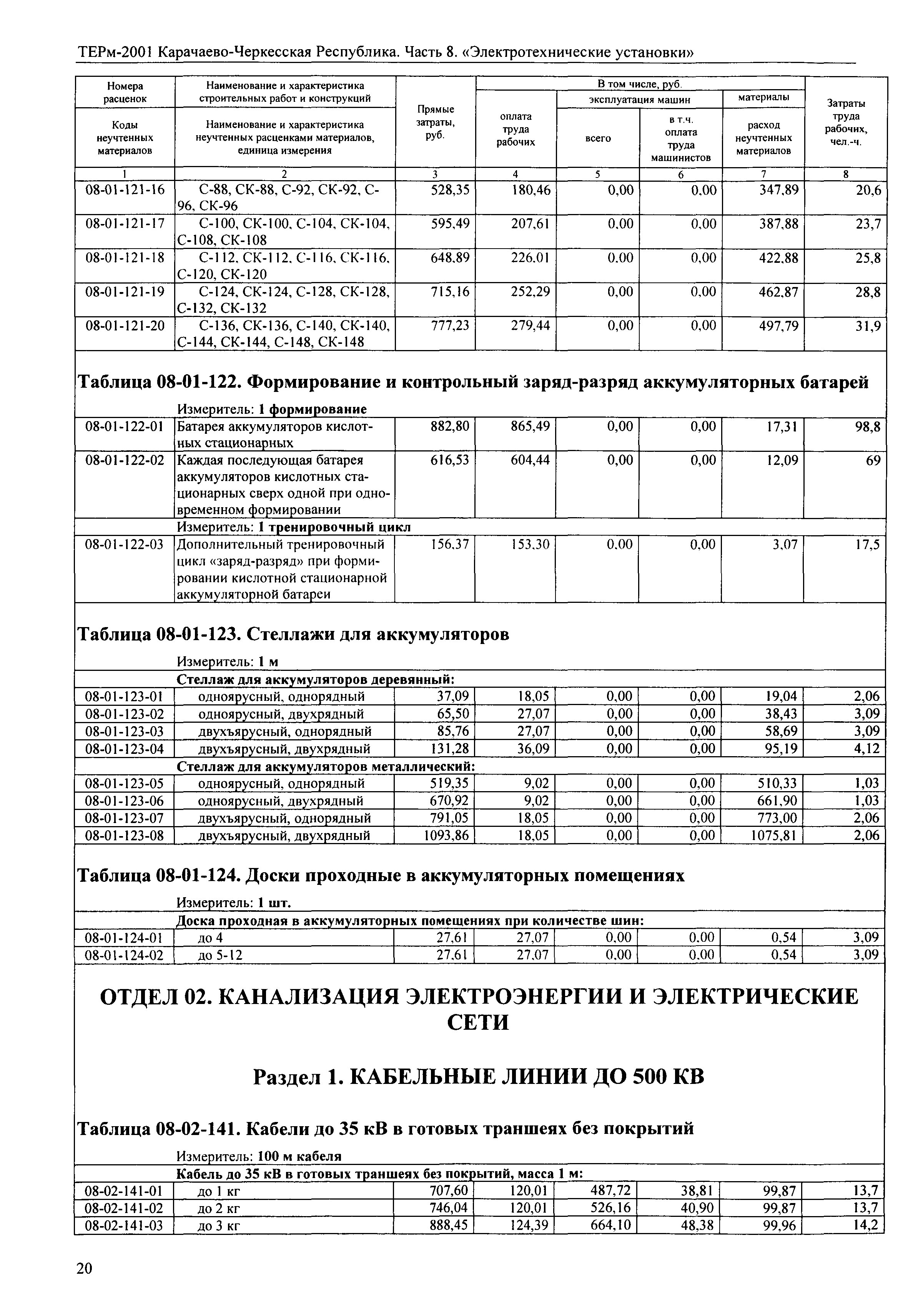 ТЕРм Карачаево-Черкесская Республика 08-2001