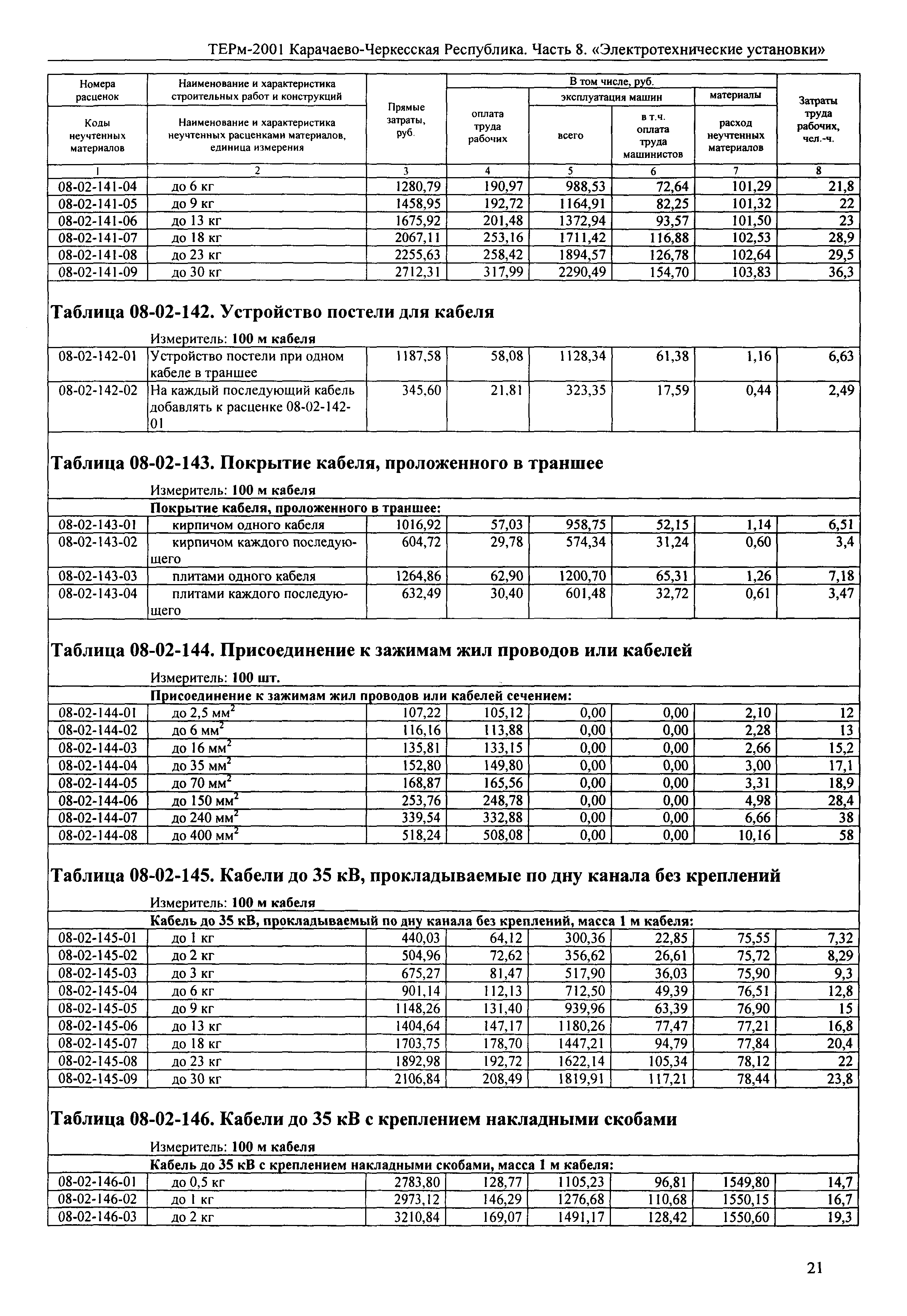 ТЕРм Карачаево-Черкесская Республика 08-2001