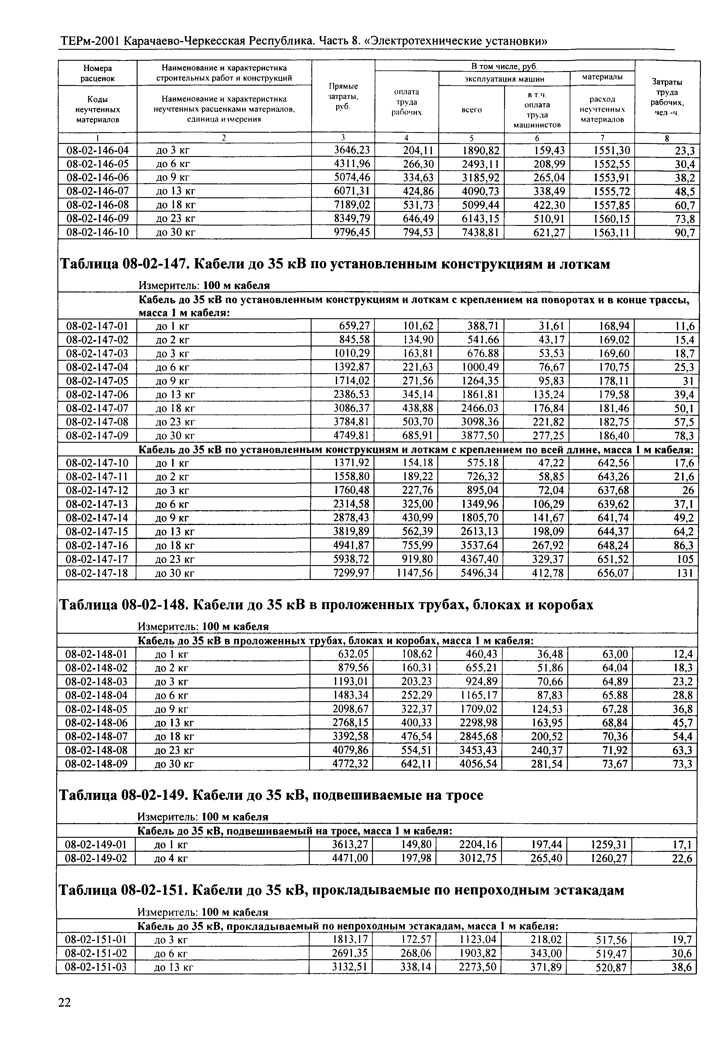 ТЕРм Карачаево-Черкесская Республика 08-2001