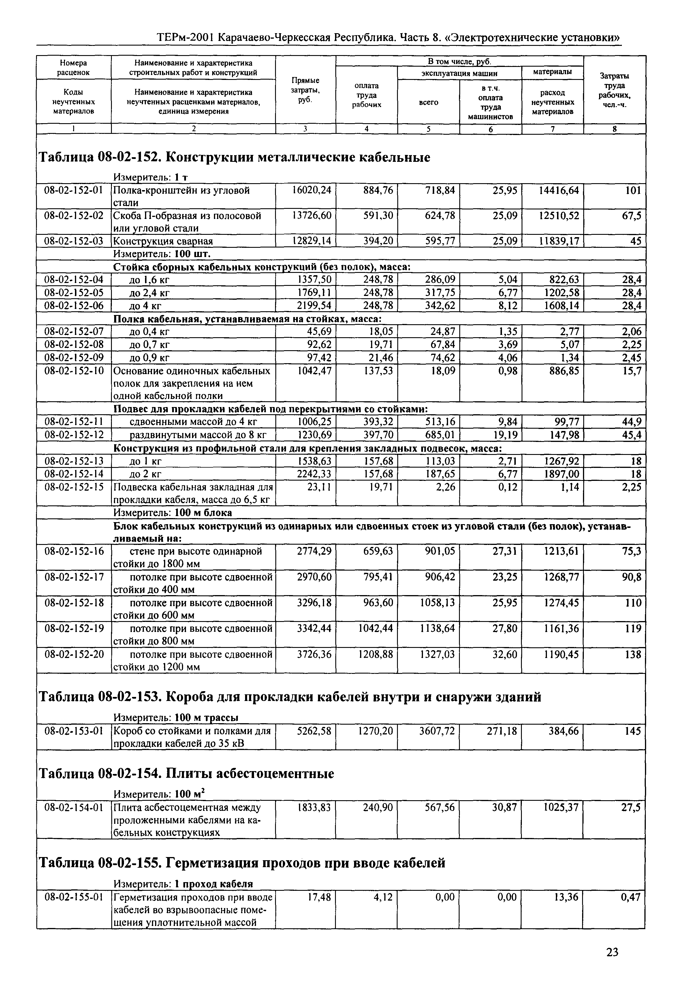 ТЕРм Карачаево-Черкесская Республика 08-2001