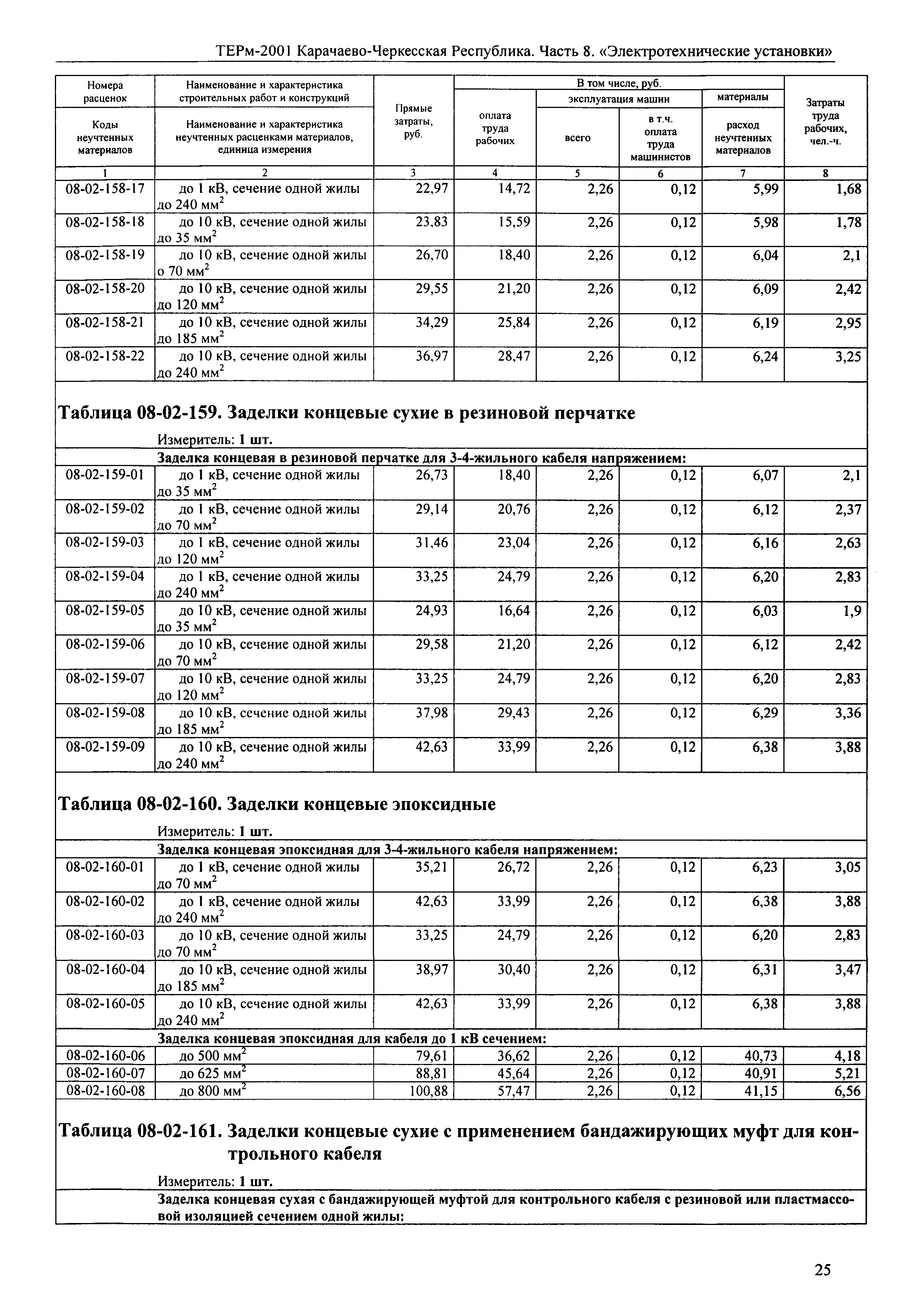 ТЕРм Карачаево-Черкесская Республика 08-2001