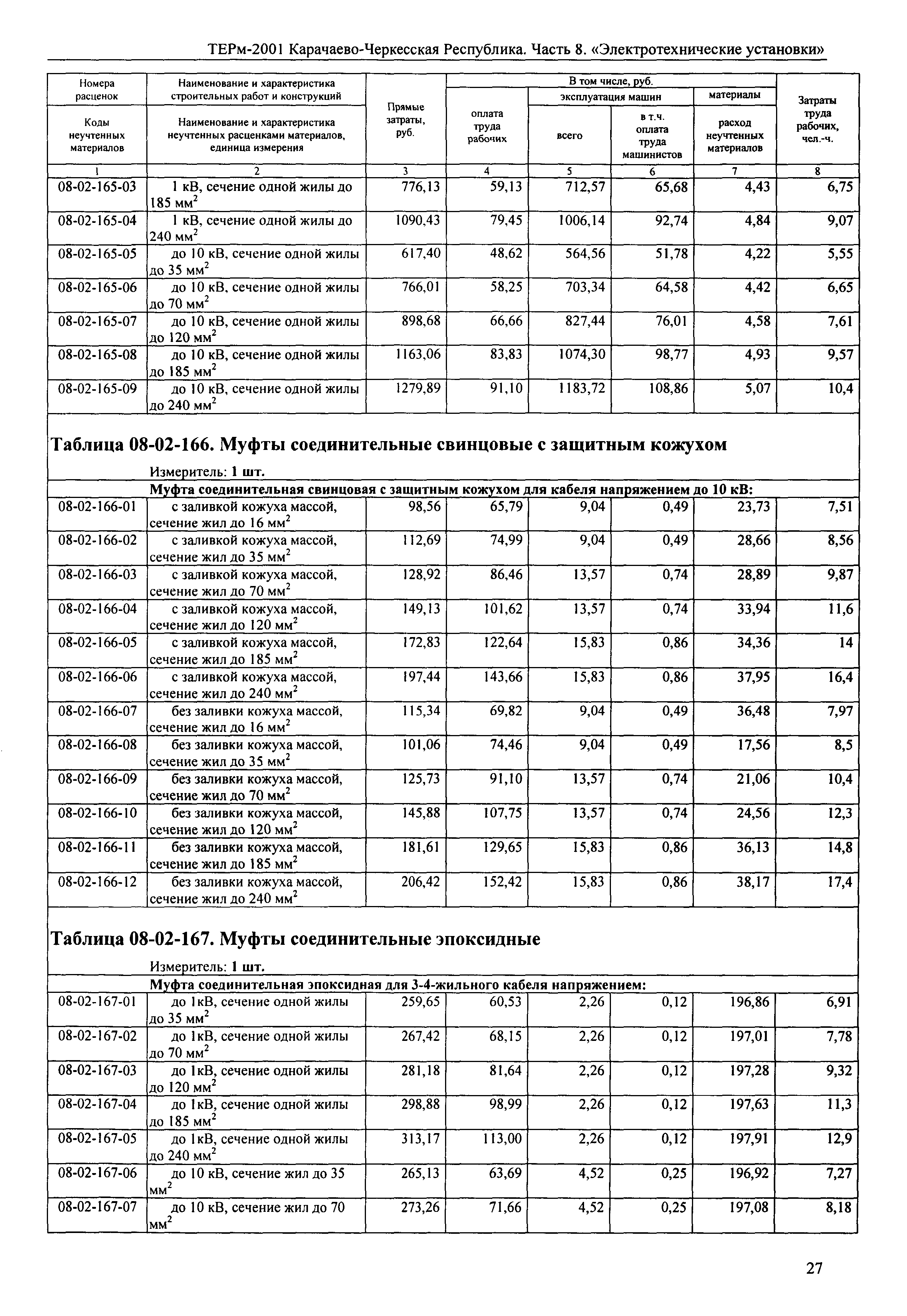 ТЕРм Карачаево-Черкесская Республика 08-2001