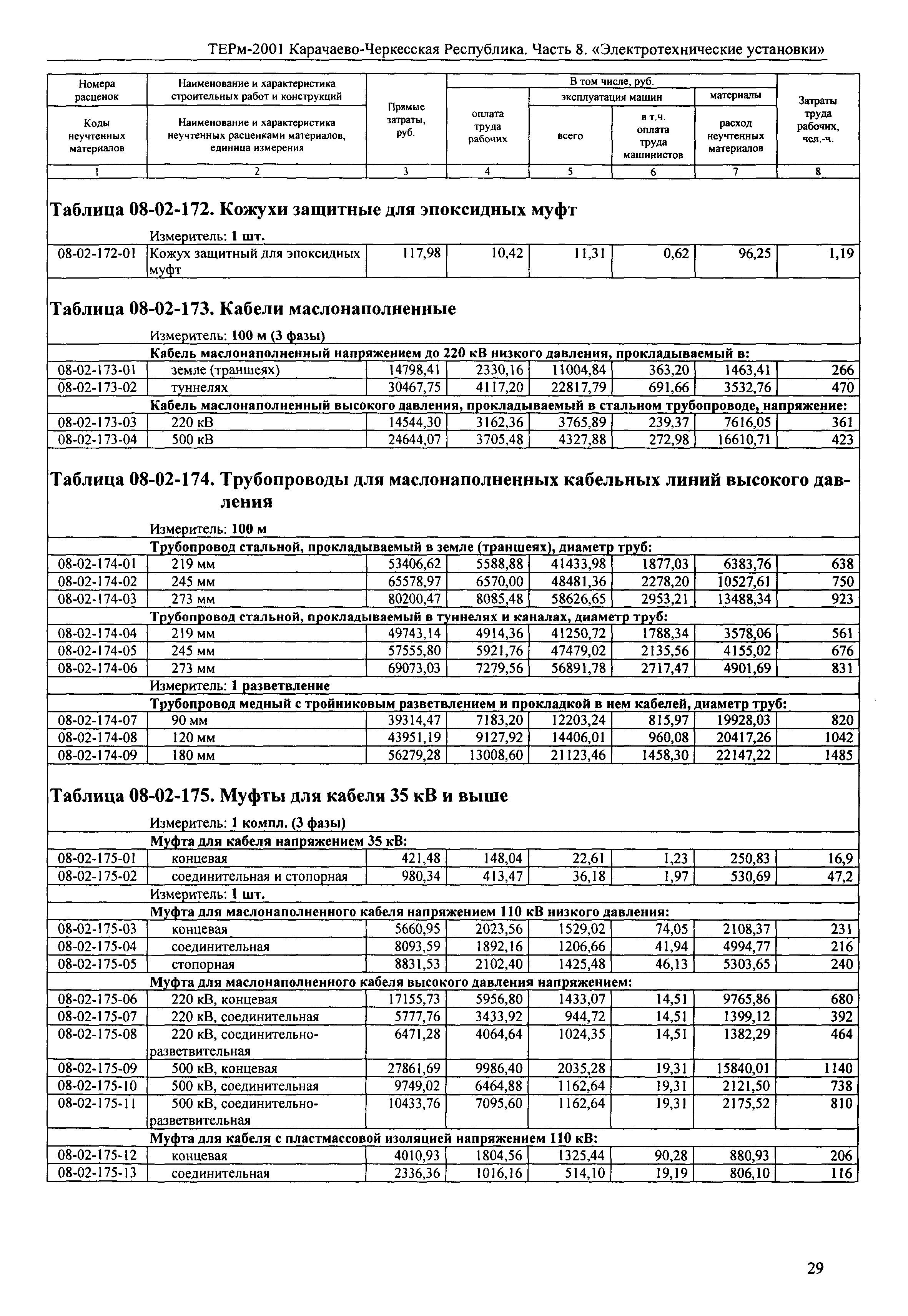 ТЕРм Карачаево-Черкесская Республика 08-2001