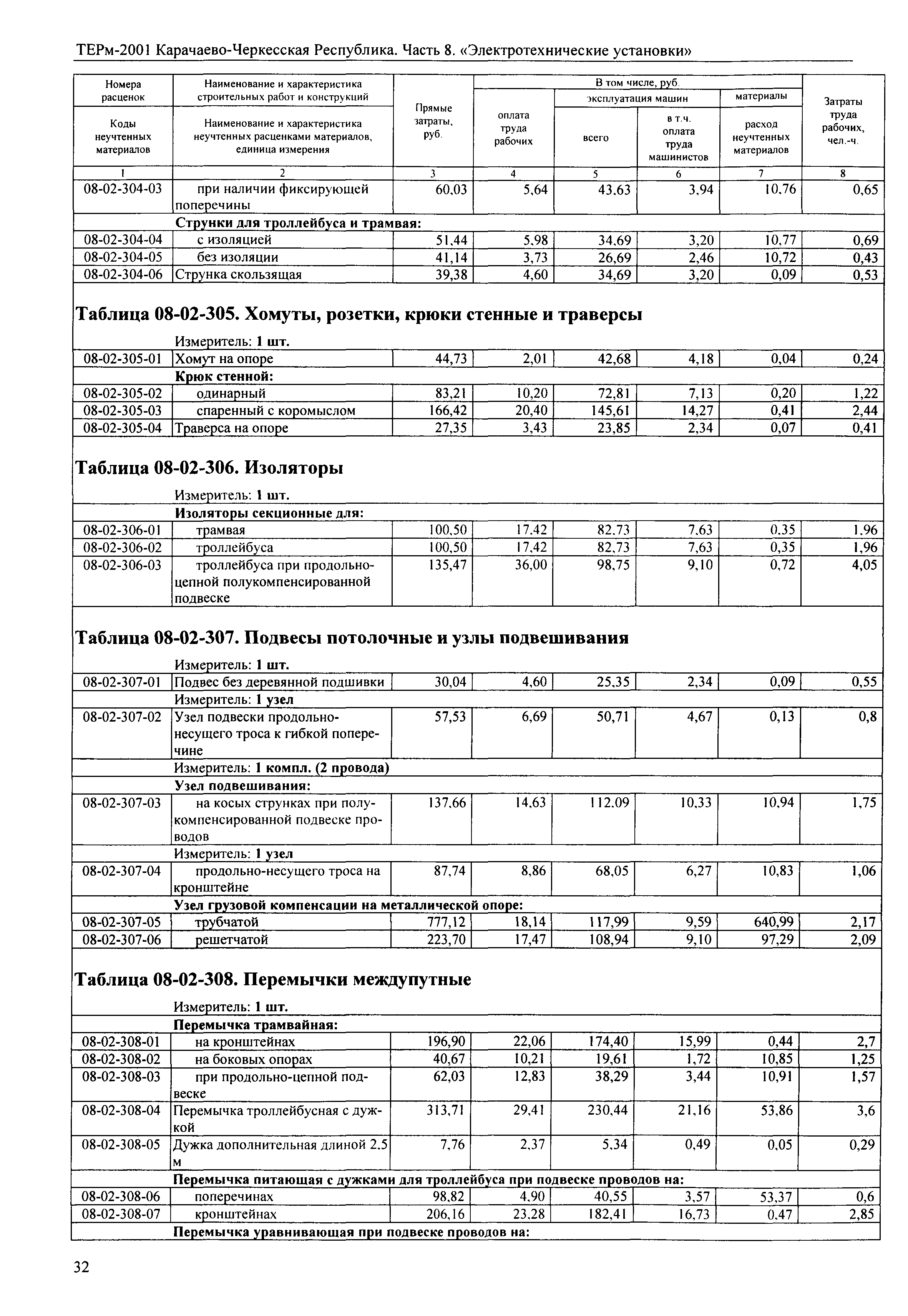 ТЕРм Карачаево-Черкесская Республика 08-2001