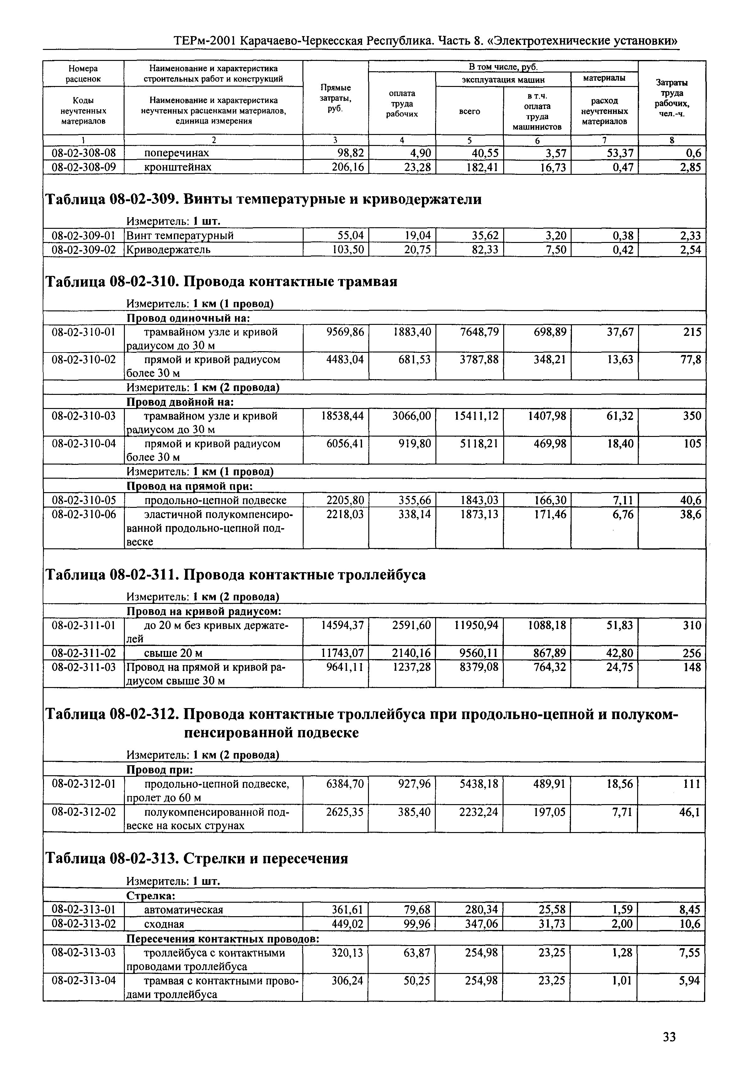 ТЕРм Карачаево-Черкесская Республика 08-2001