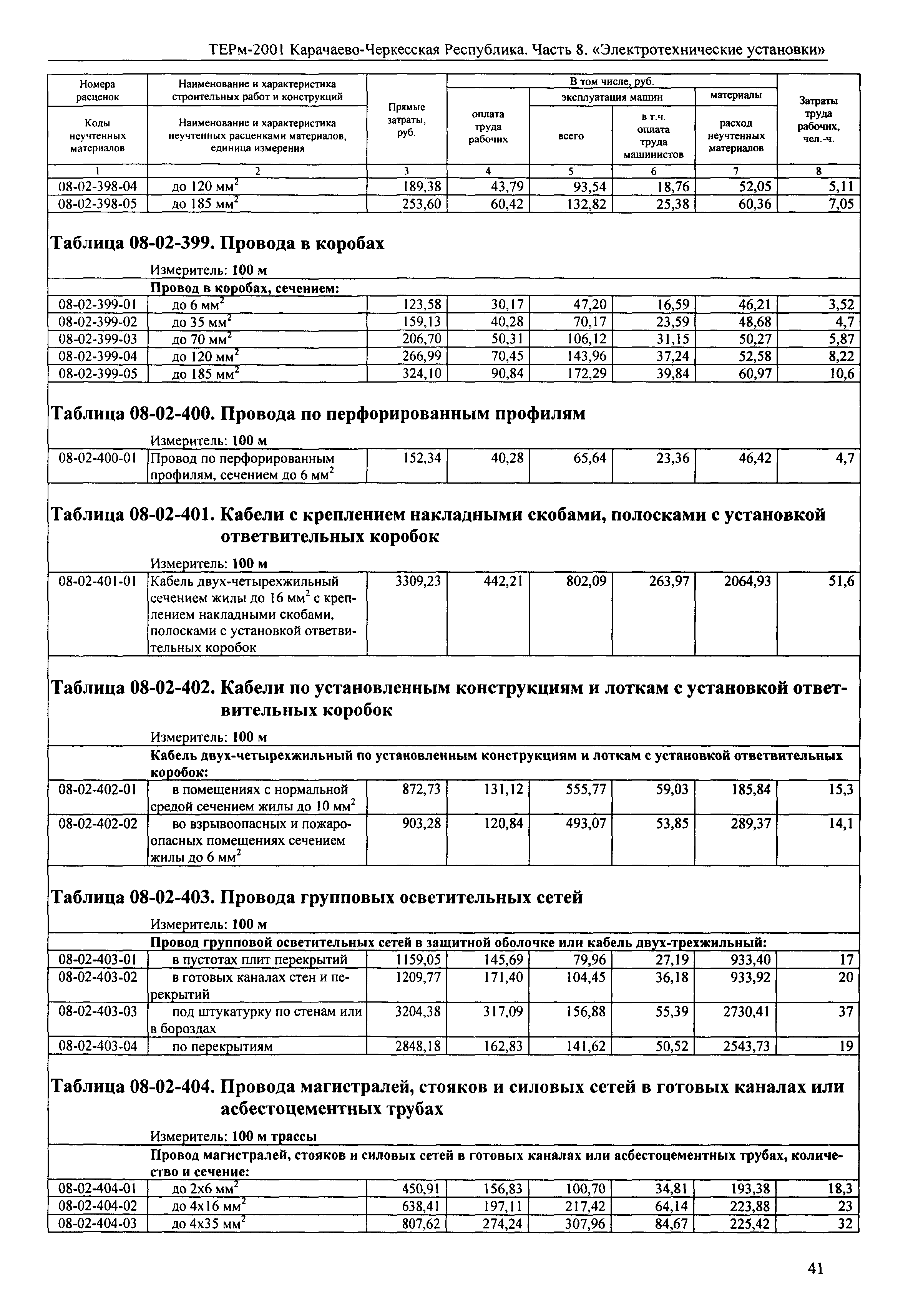 ТЕРм Карачаево-Черкесская Республика 08-2001