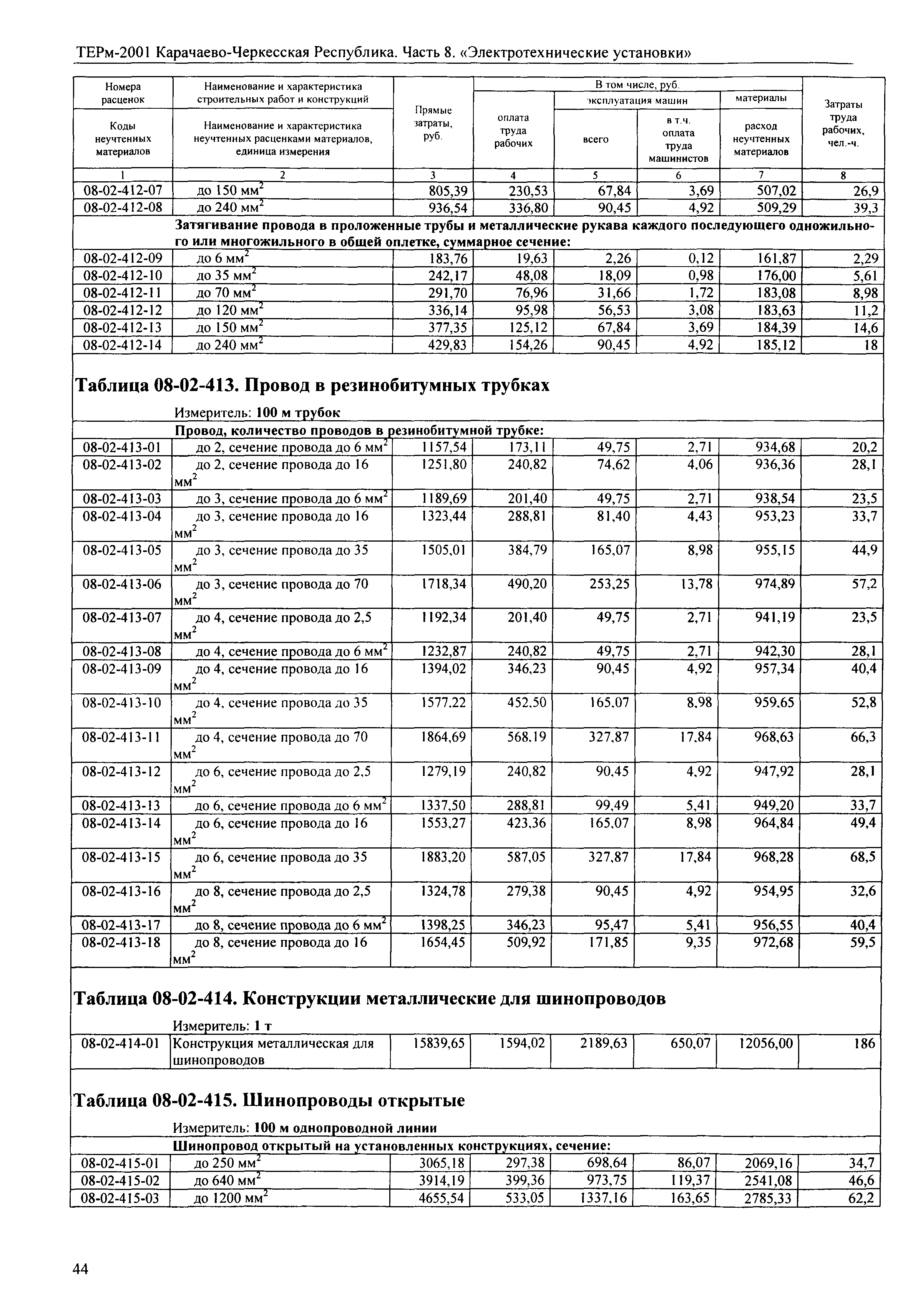 ТЕРм Карачаево-Черкесская Республика 08-2001