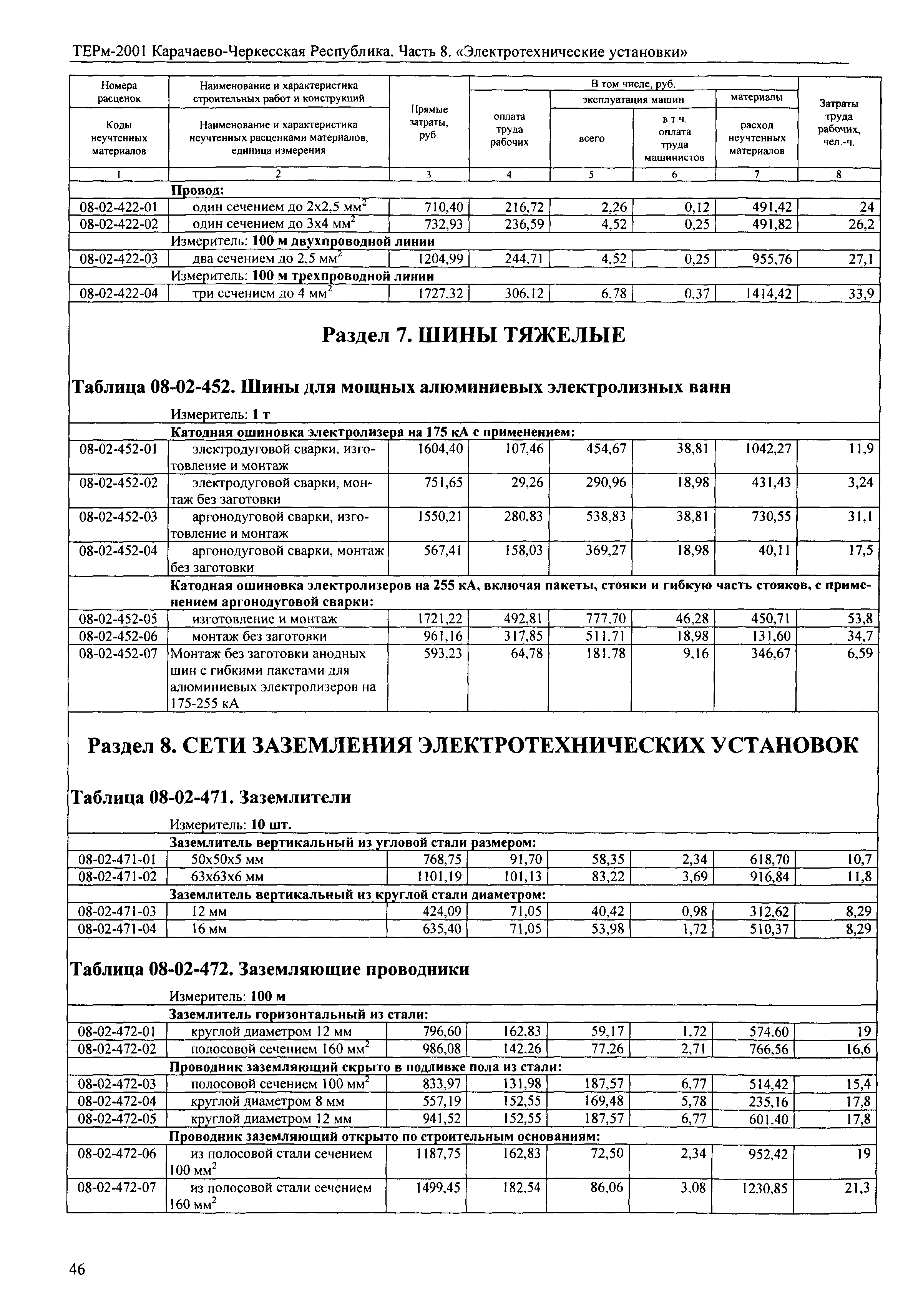 ТЕРм Карачаево-Черкесская Республика 08-2001