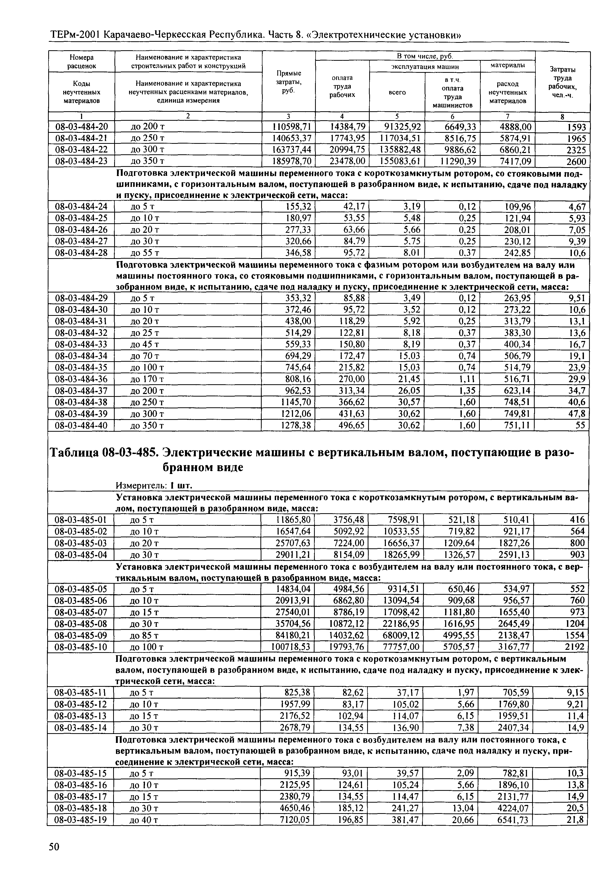 ТЕРм Карачаево-Черкесская Республика 08-2001