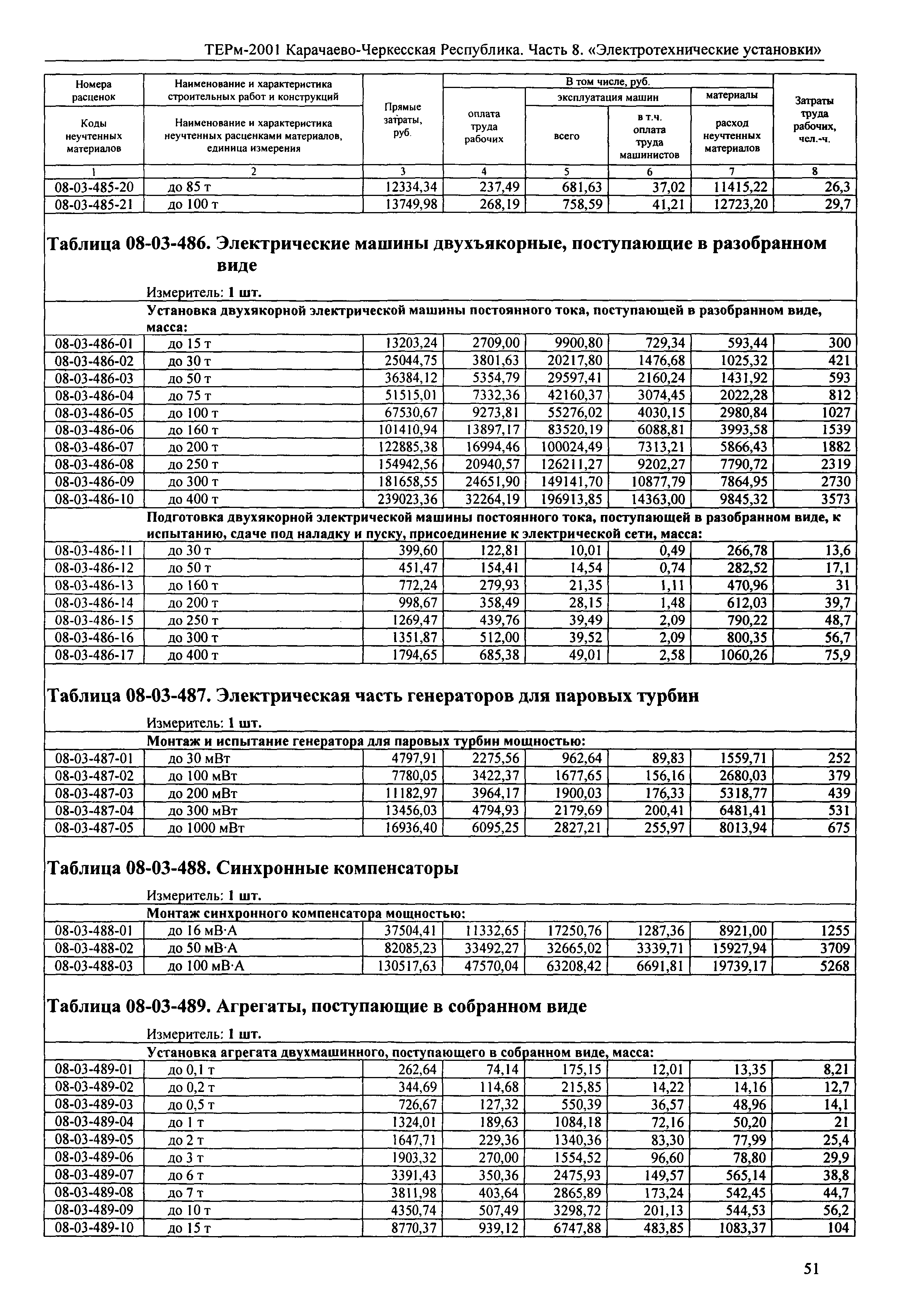 ТЕРм Карачаево-Черкесская Республика 08-2001