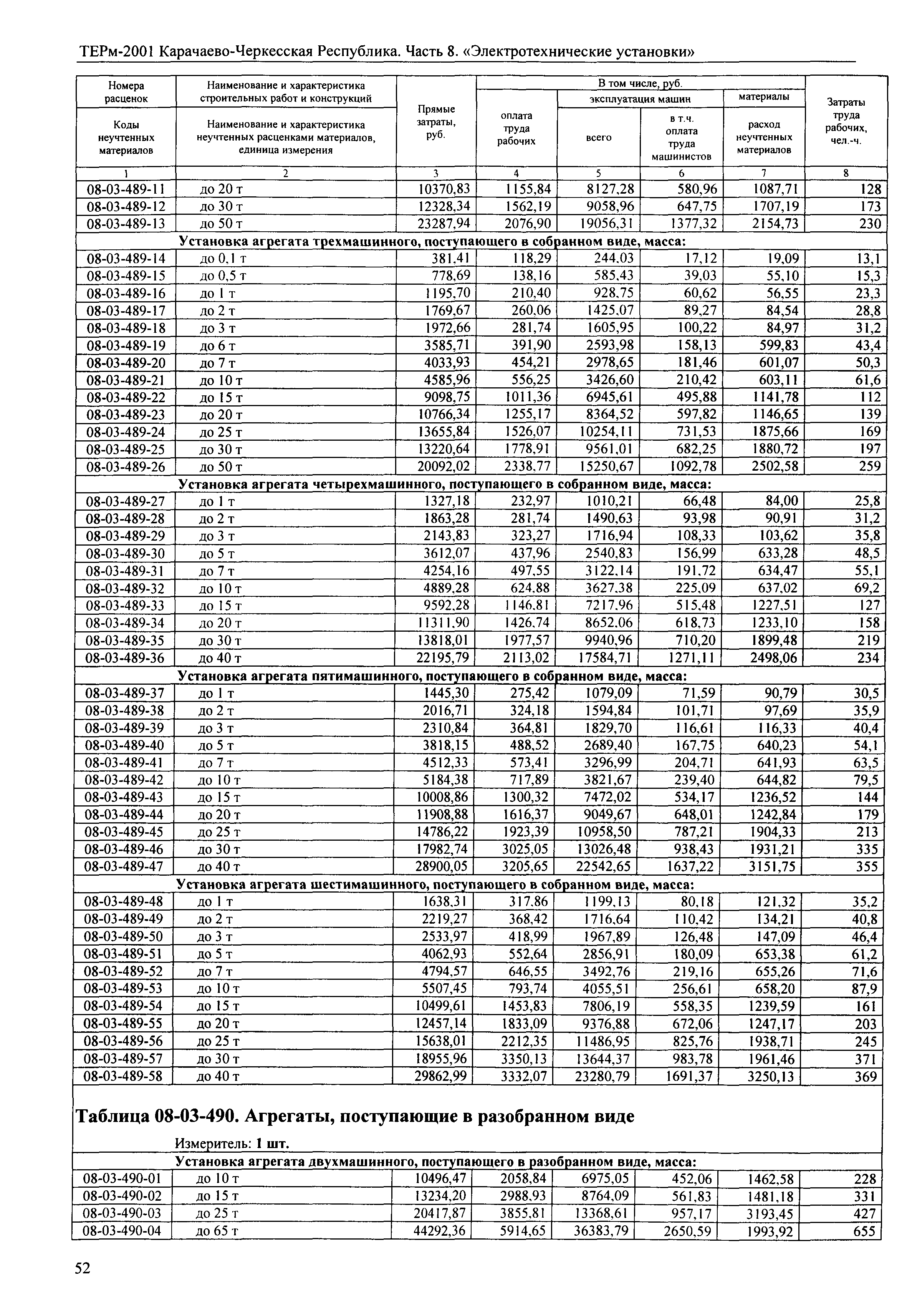 ТЕРм Карачаево-Черкесская Республика 08-2001