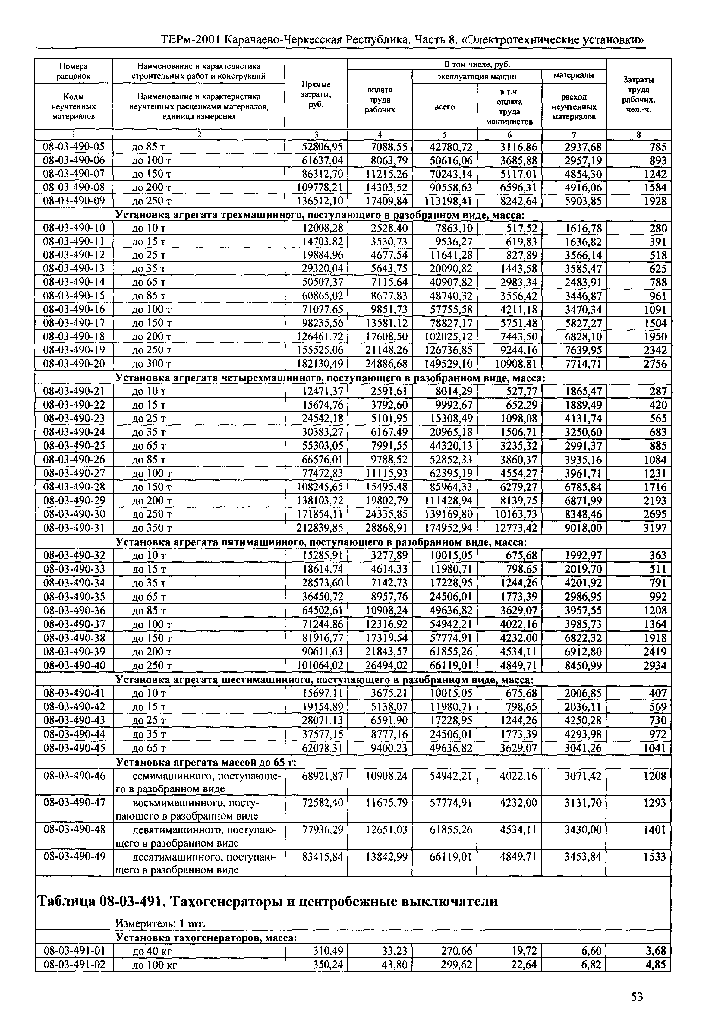 ТЕРм Карачаево-Черкесская Республика 08-2001