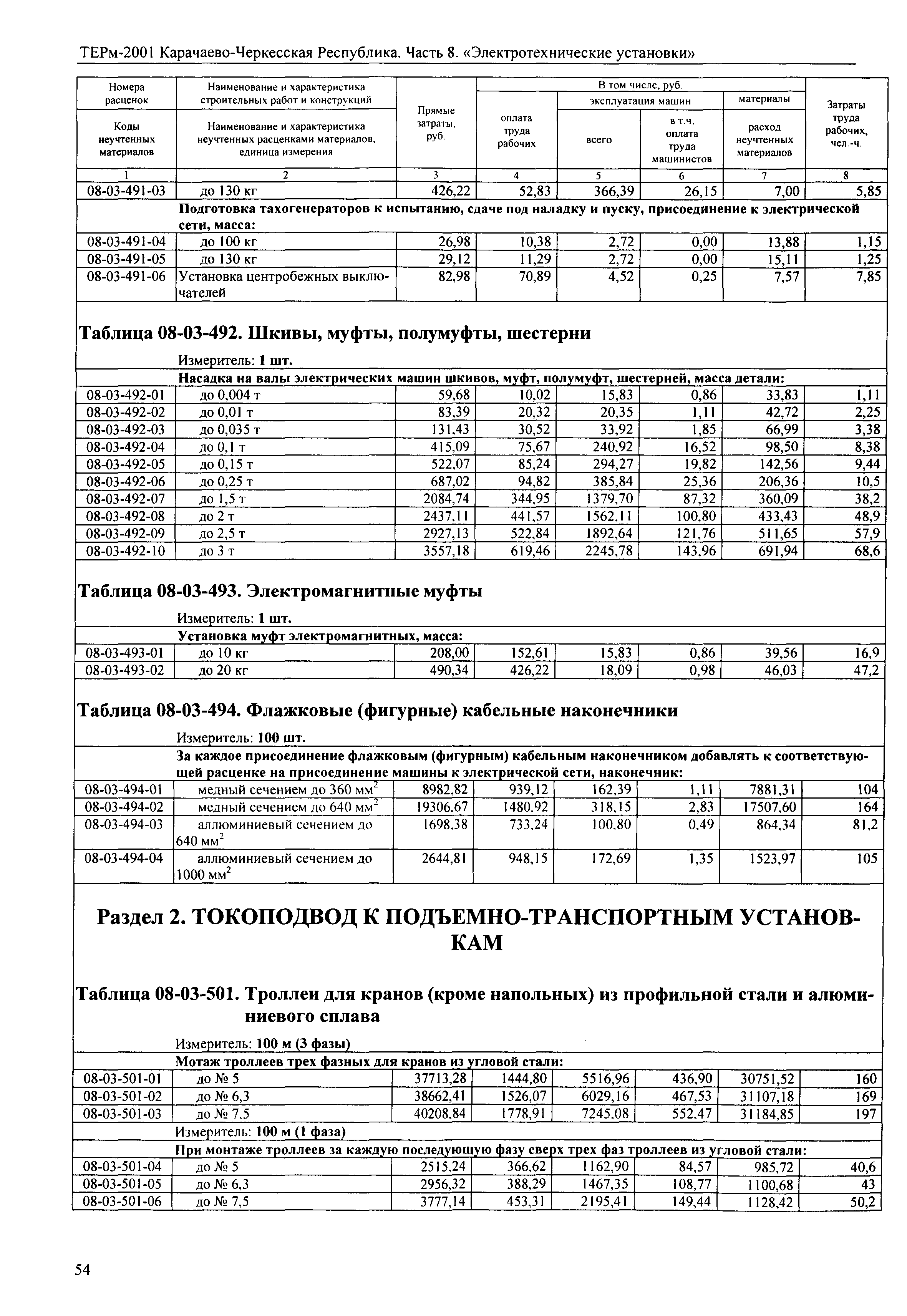 ТЕРм Карачаево-Черкесская Республика 08-2001