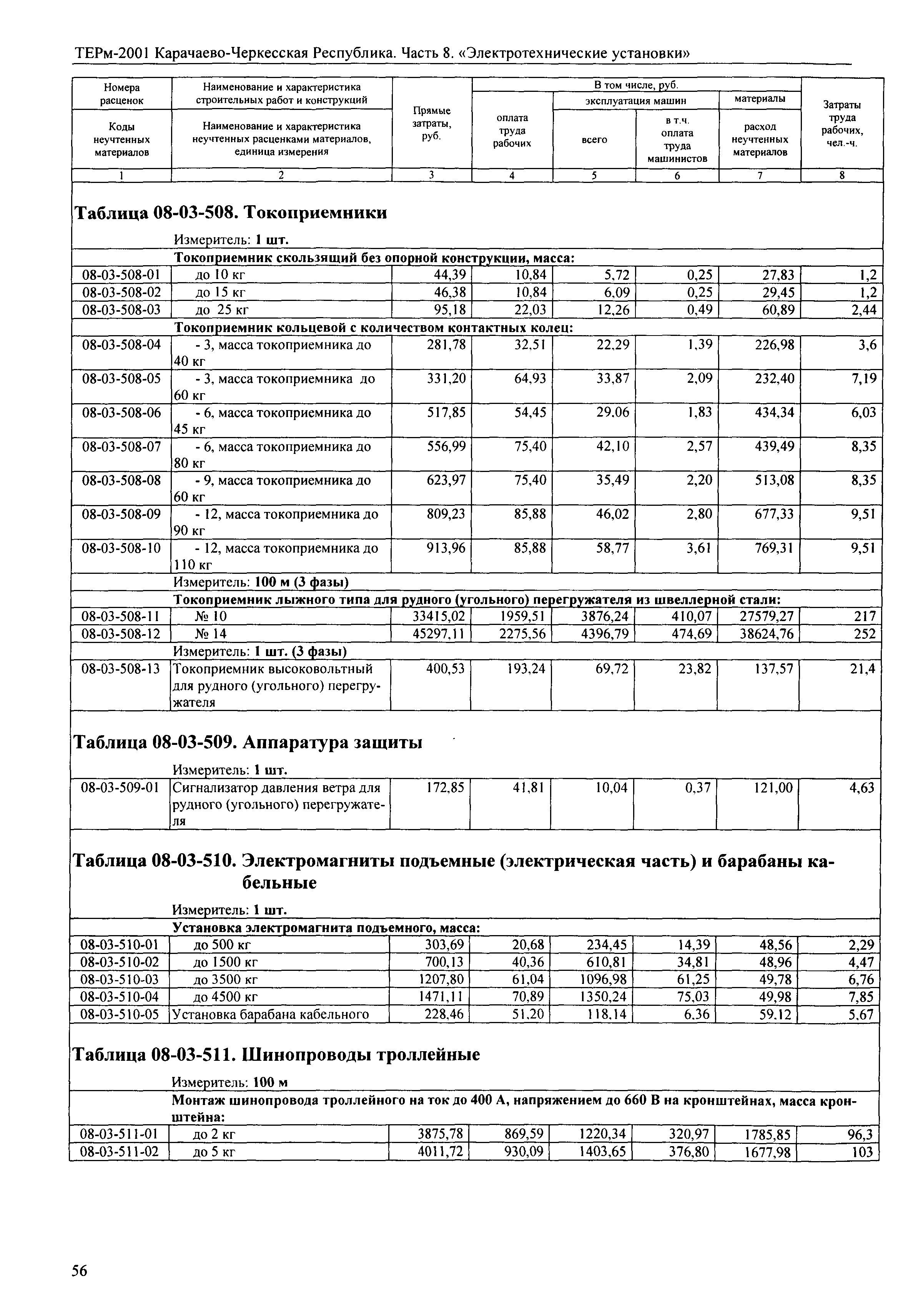 ТЕРм Карачаево-Черкесская Республика 08-2001