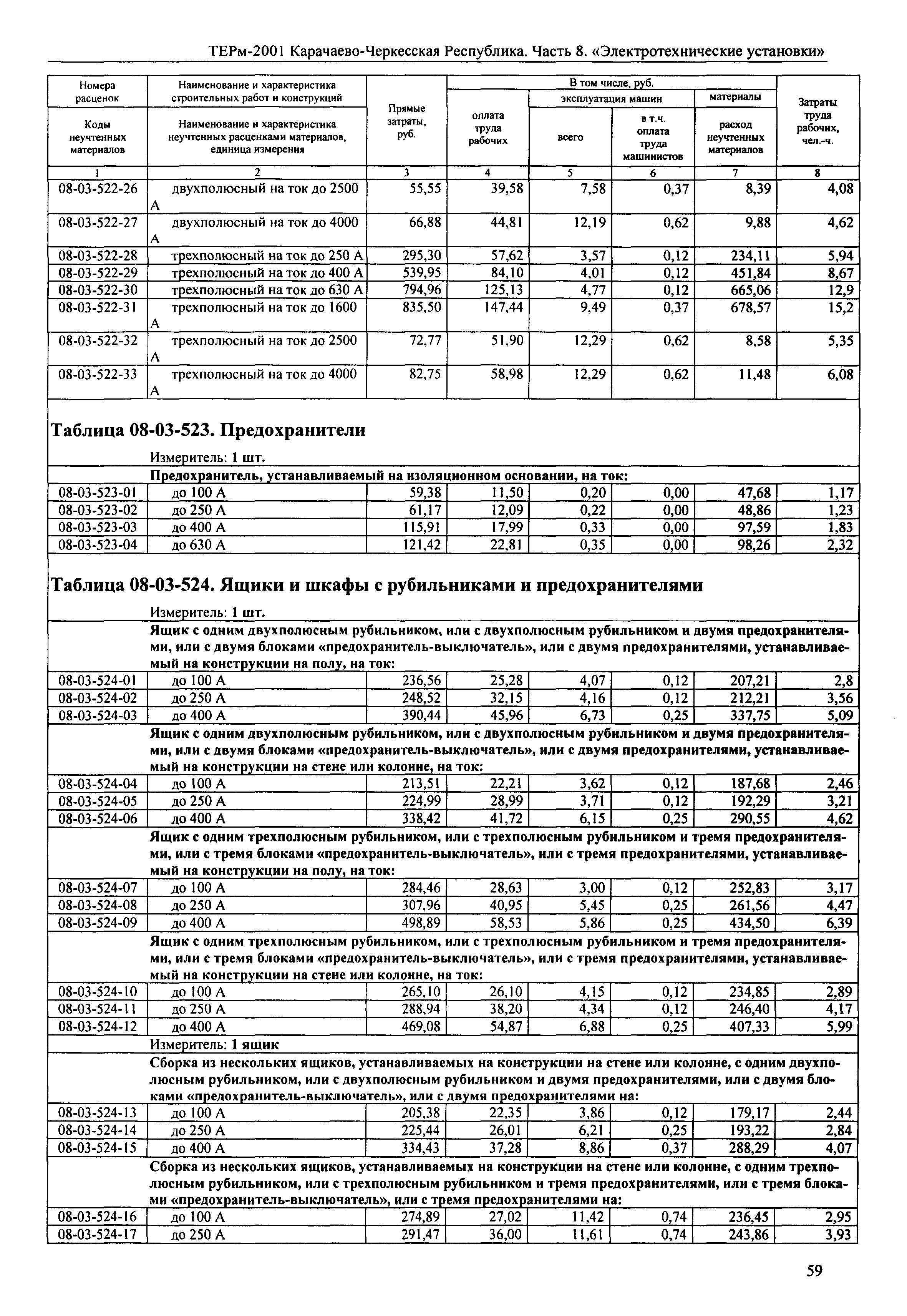 ТЕРм Карачаево-Черкесская Республика 08-2001