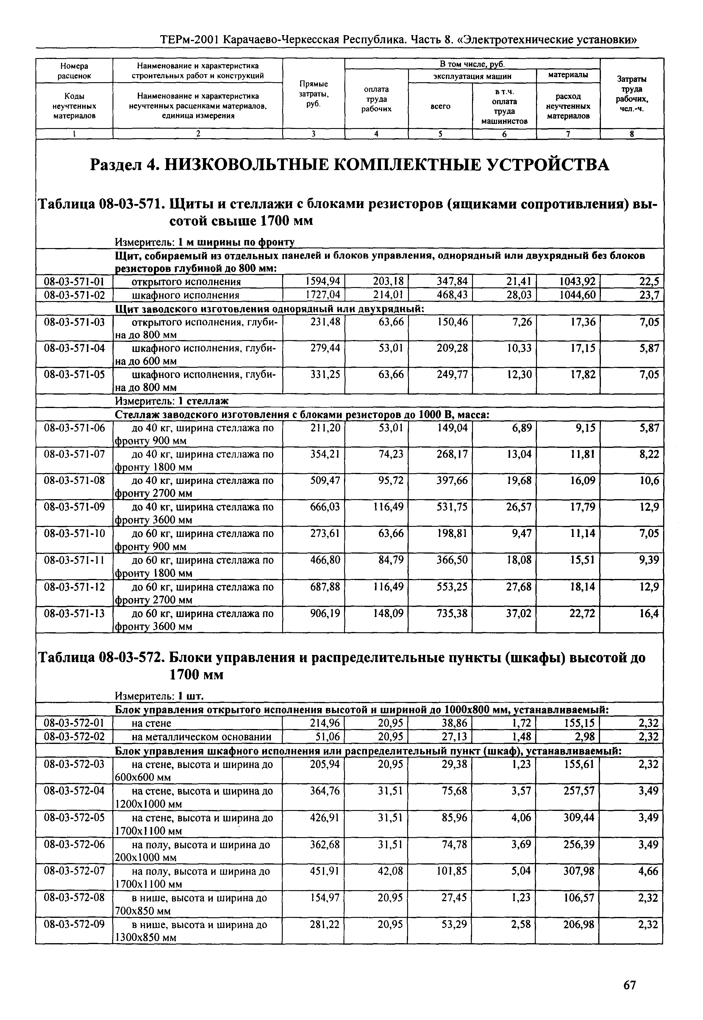 ТЕРм Карачаево-Черкесская Республика 08-2001