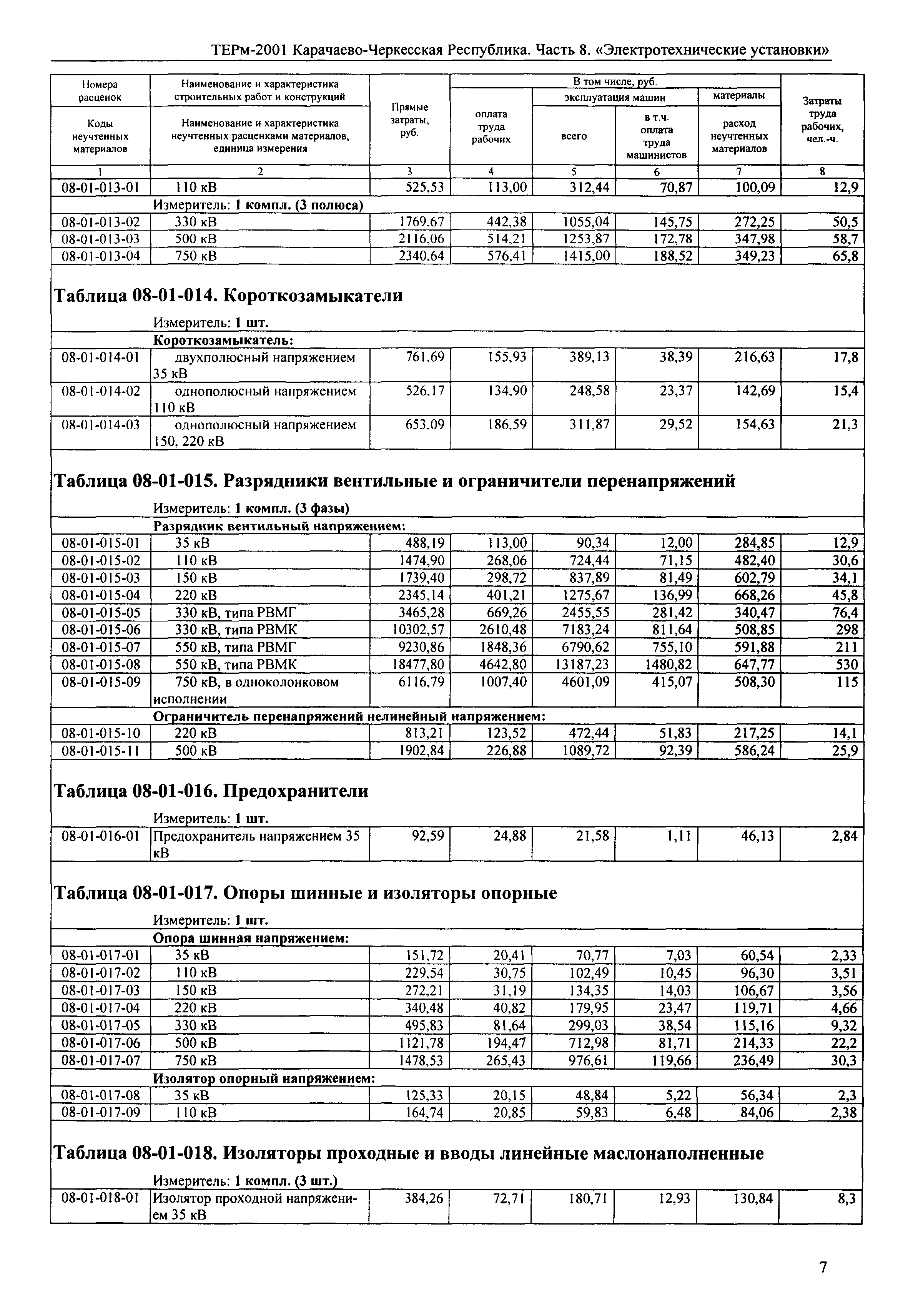 ТЕРм Карачаево-Черкесская Республика 08-2001