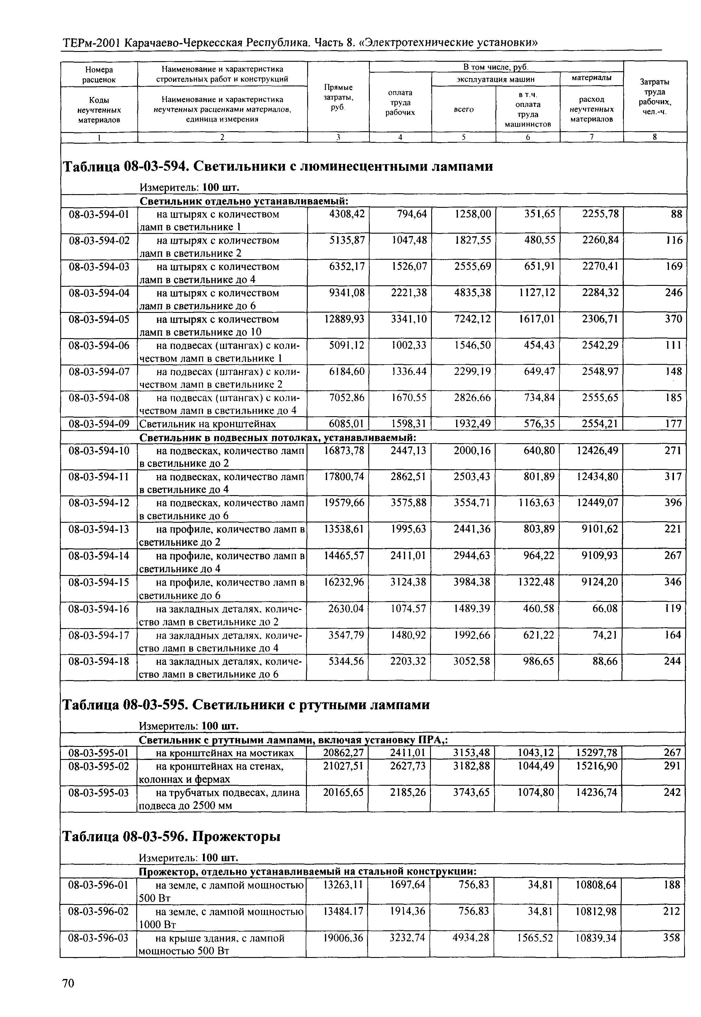 ТЕРм Карачаево-Черкесская Республика 08-2001