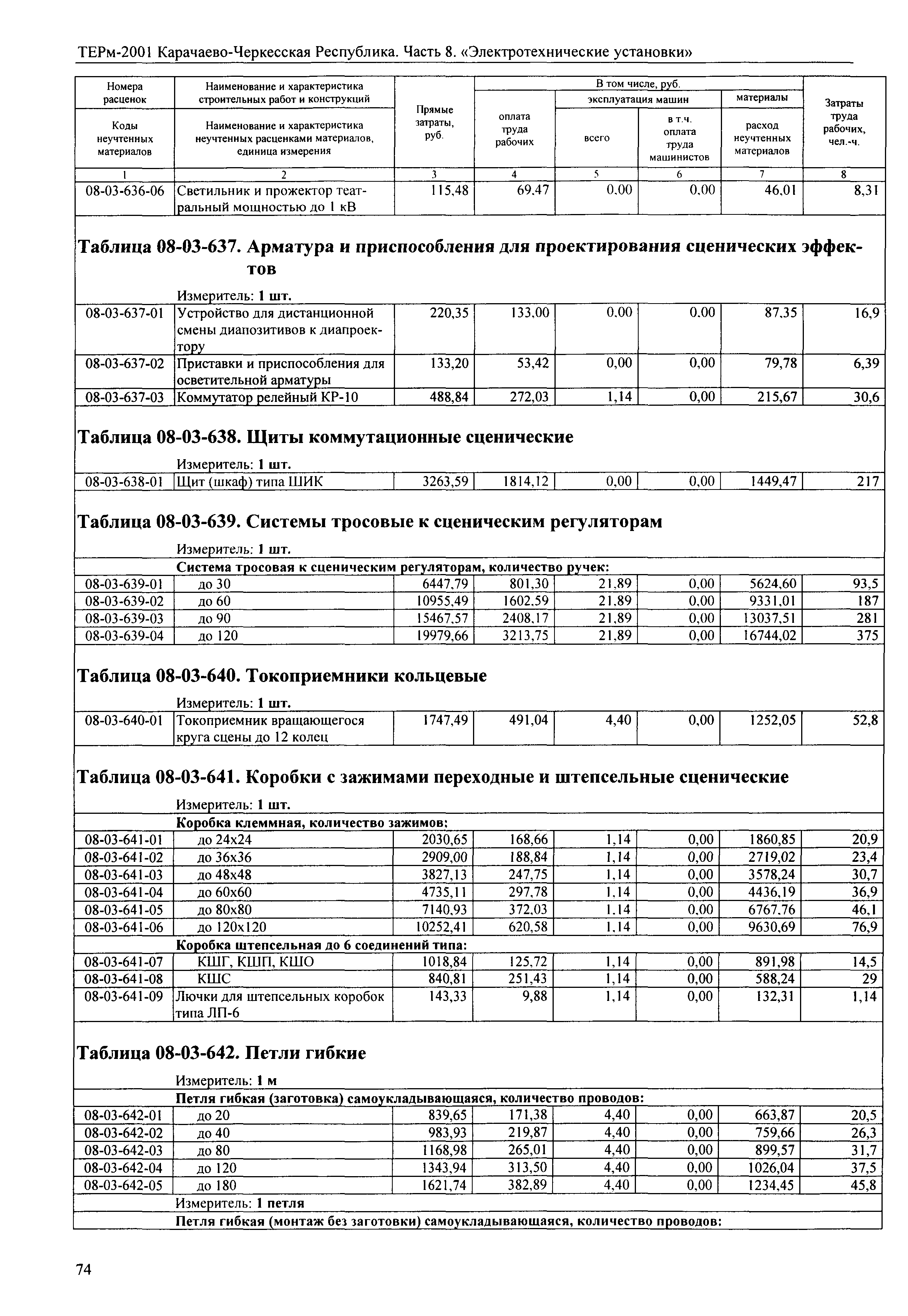 ТЕРм Карачаево-Черкесская Республика 08-2001