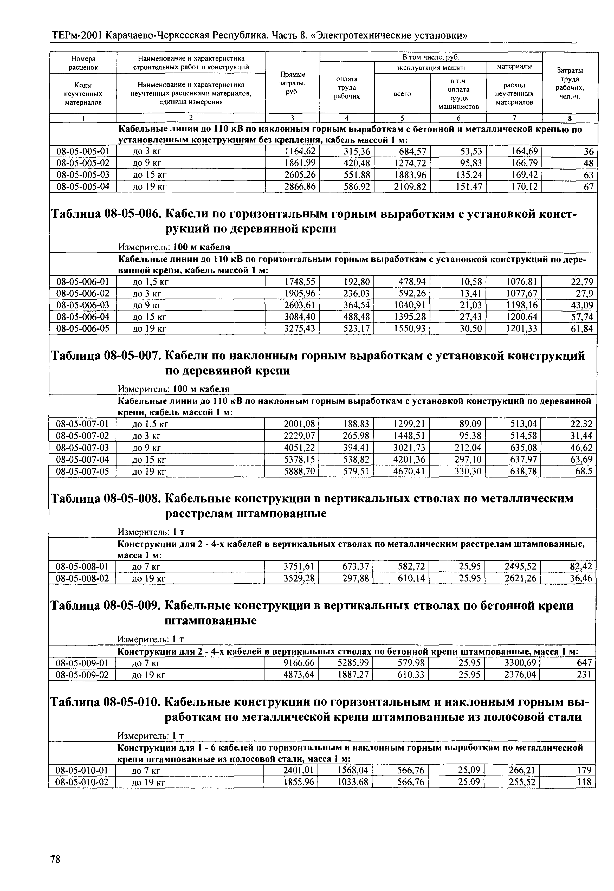 ТЕРм Карачаево-Черкесская Республика 08-2001