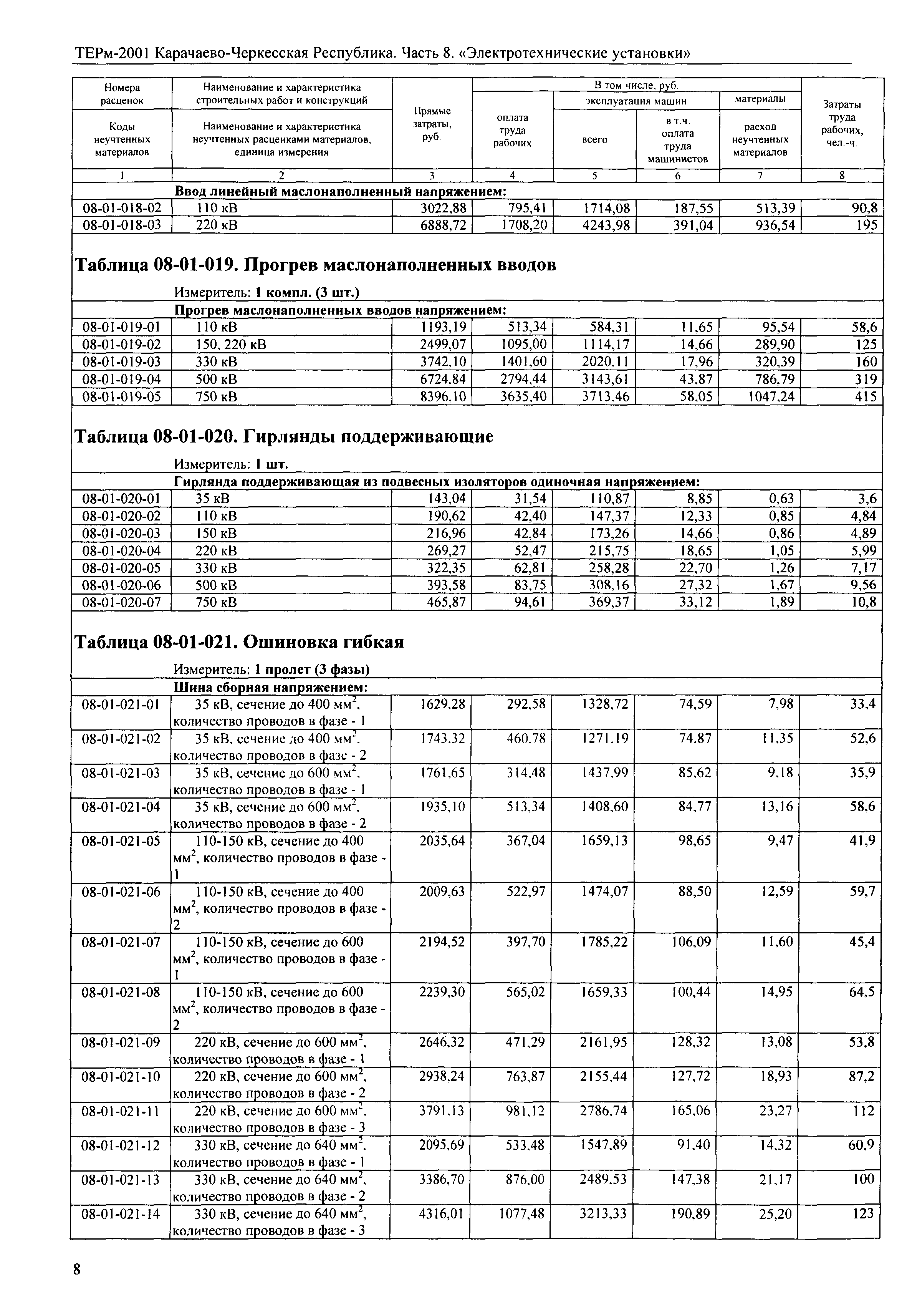 ТЕРм Карачаево-Черкесская Республика 08-2001