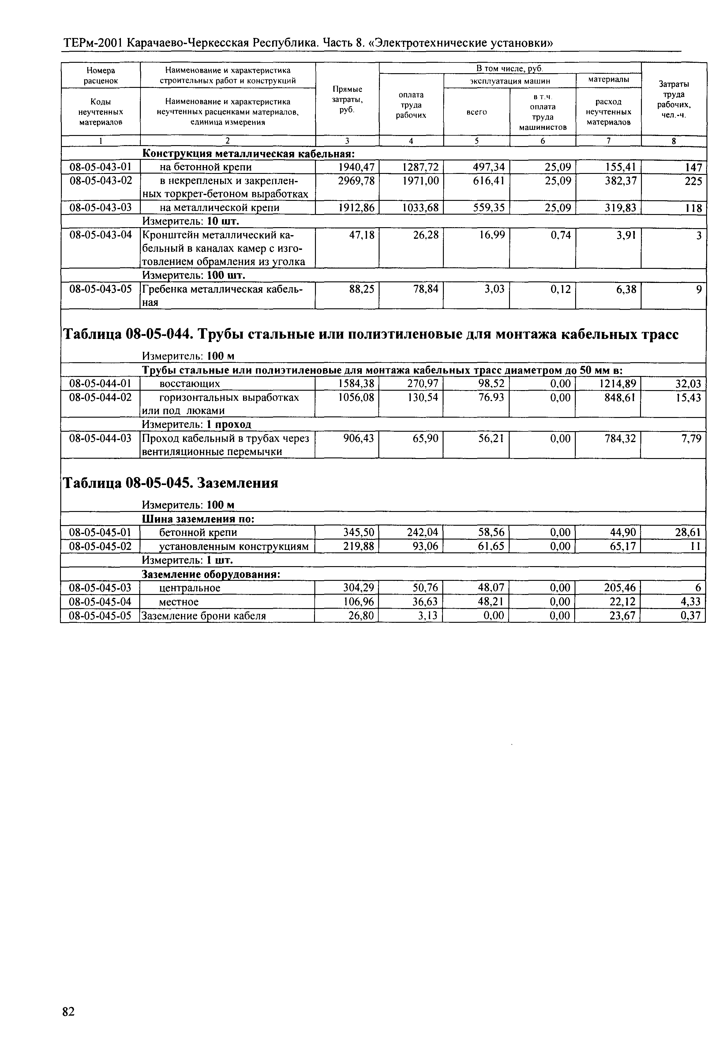 ТЕРм Карачаево-Черкесская Республика 08-2001