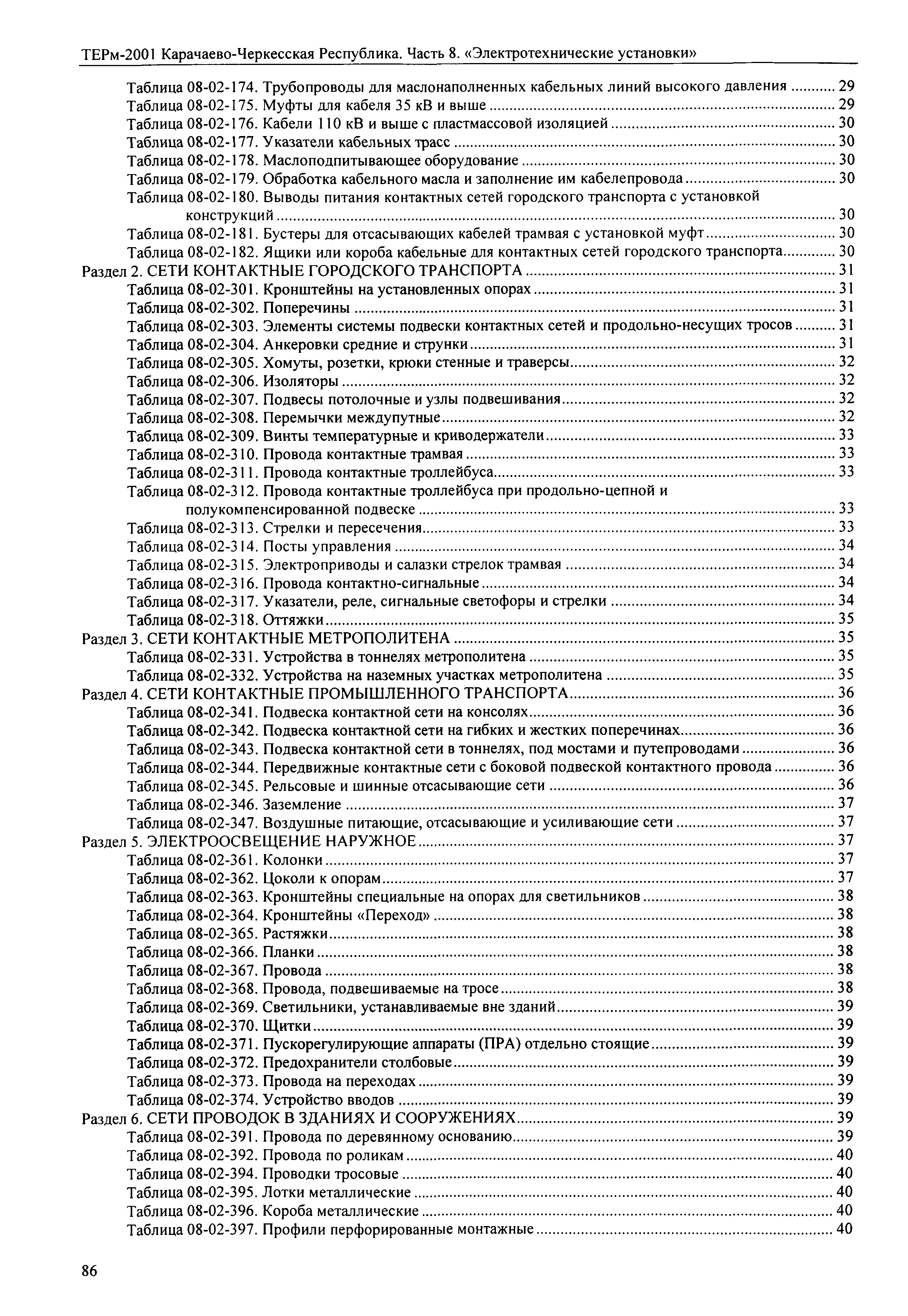 ТЕРм Карачаево-Черкесская Республика 08-2001