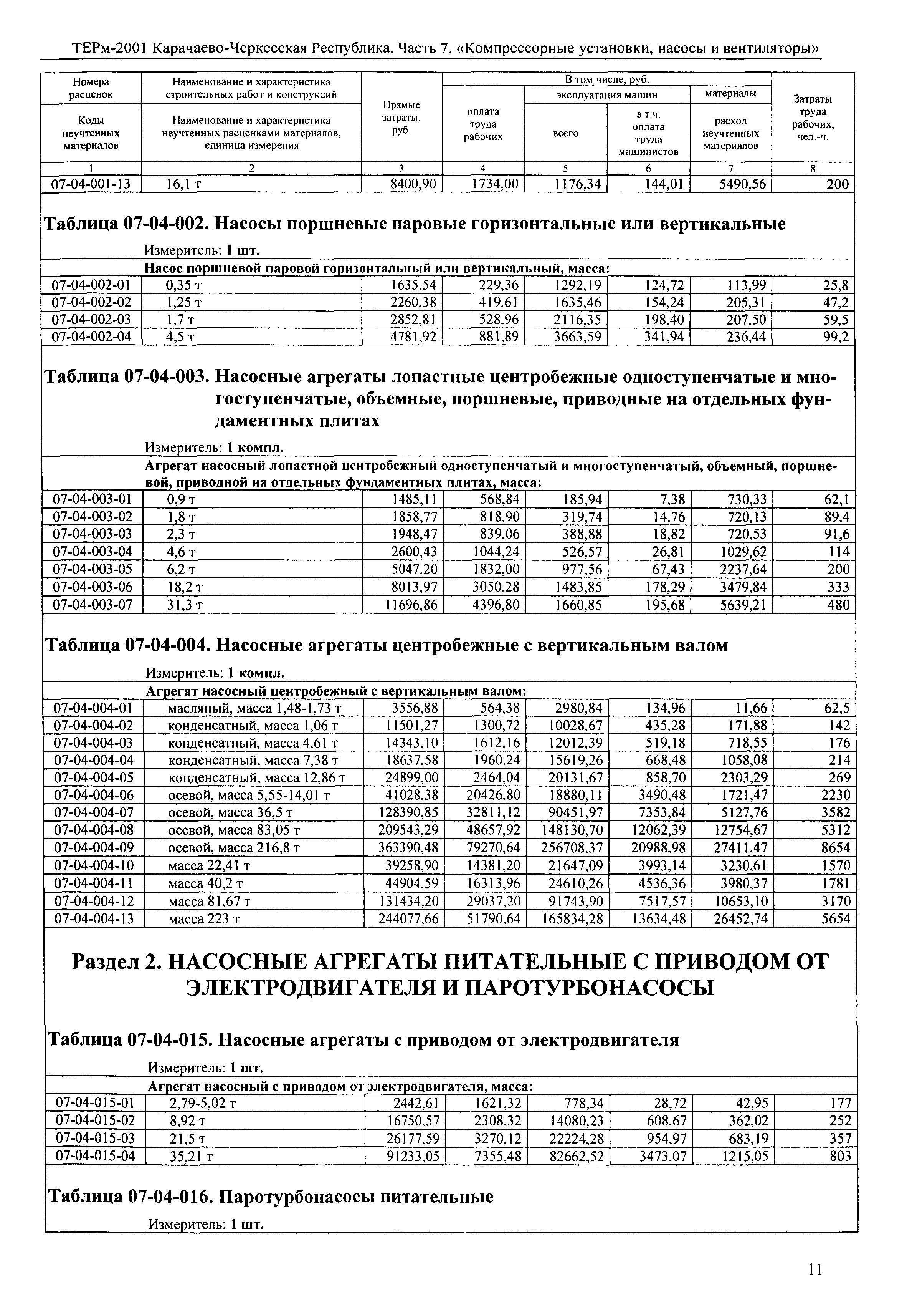 ТЕРм Карачаево-Черкесская Республика 07-2001