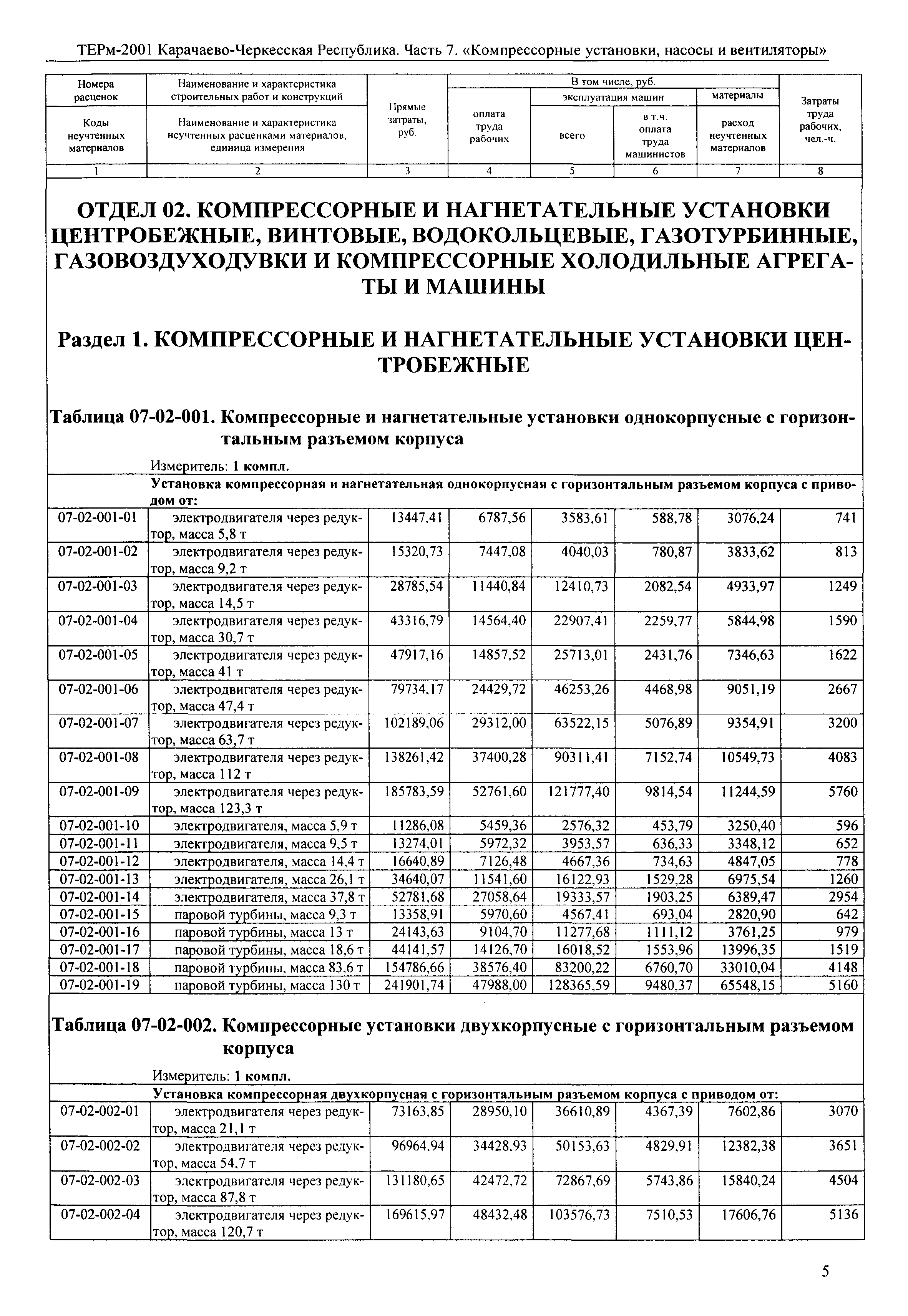 ТЕРм Карачаево-Черкесская Республика 07-2001