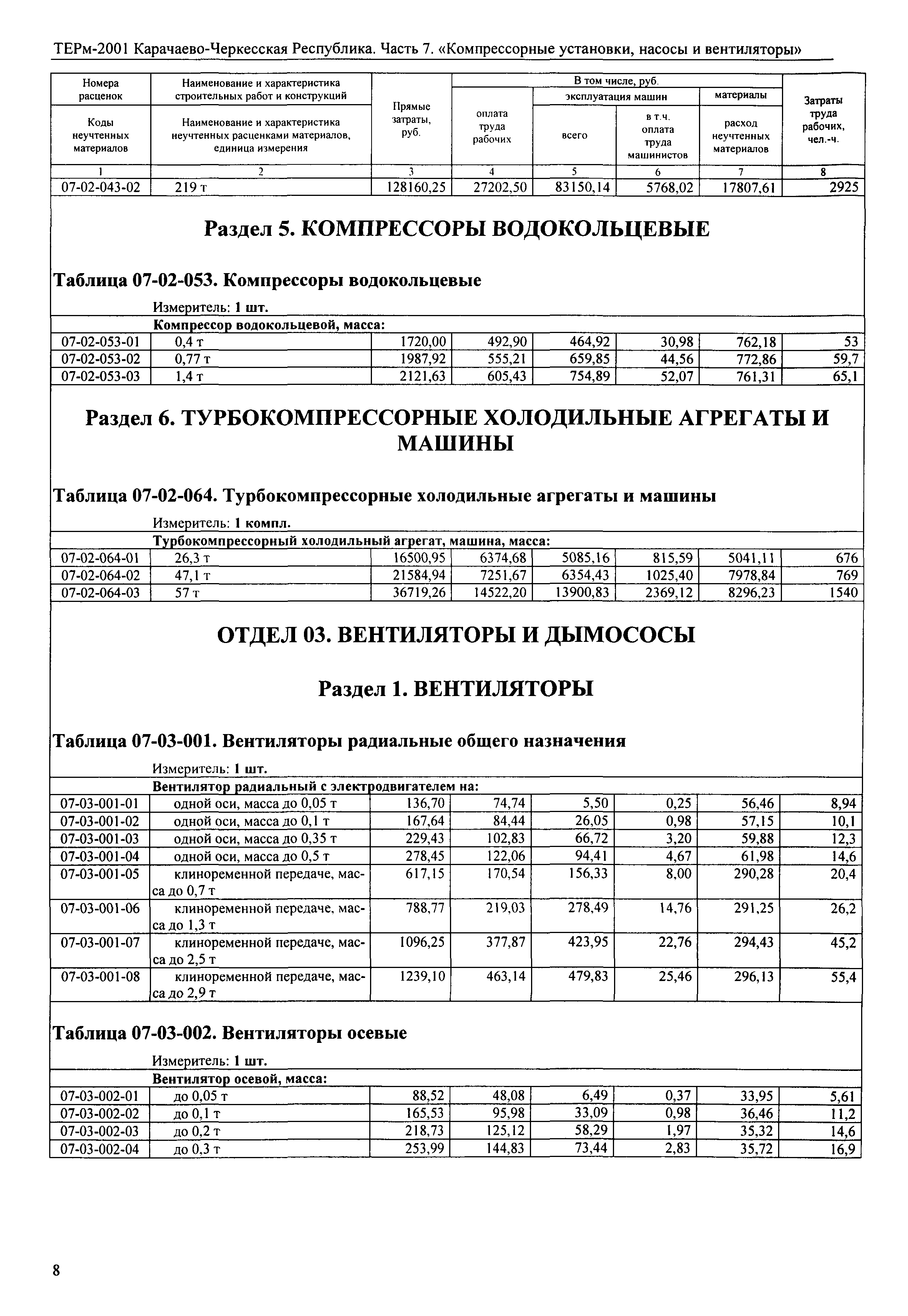 ТЕРм Карачаево-Черкесская Республика 07-2001