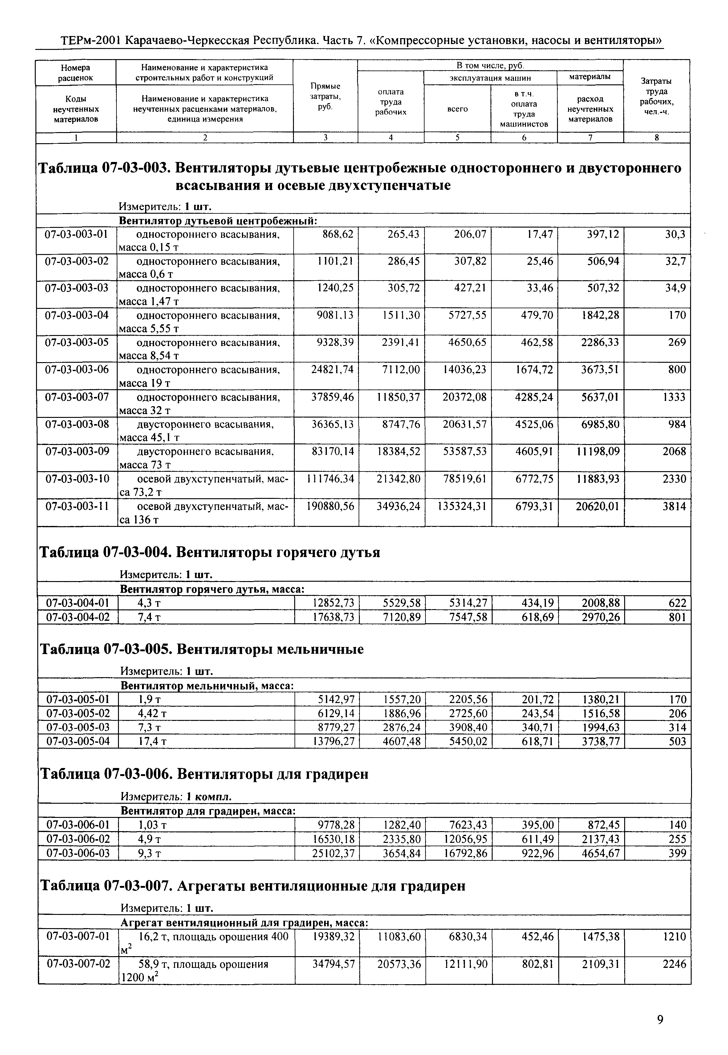 ТЕРм Карачаево-Черкесская Республика 07-2001