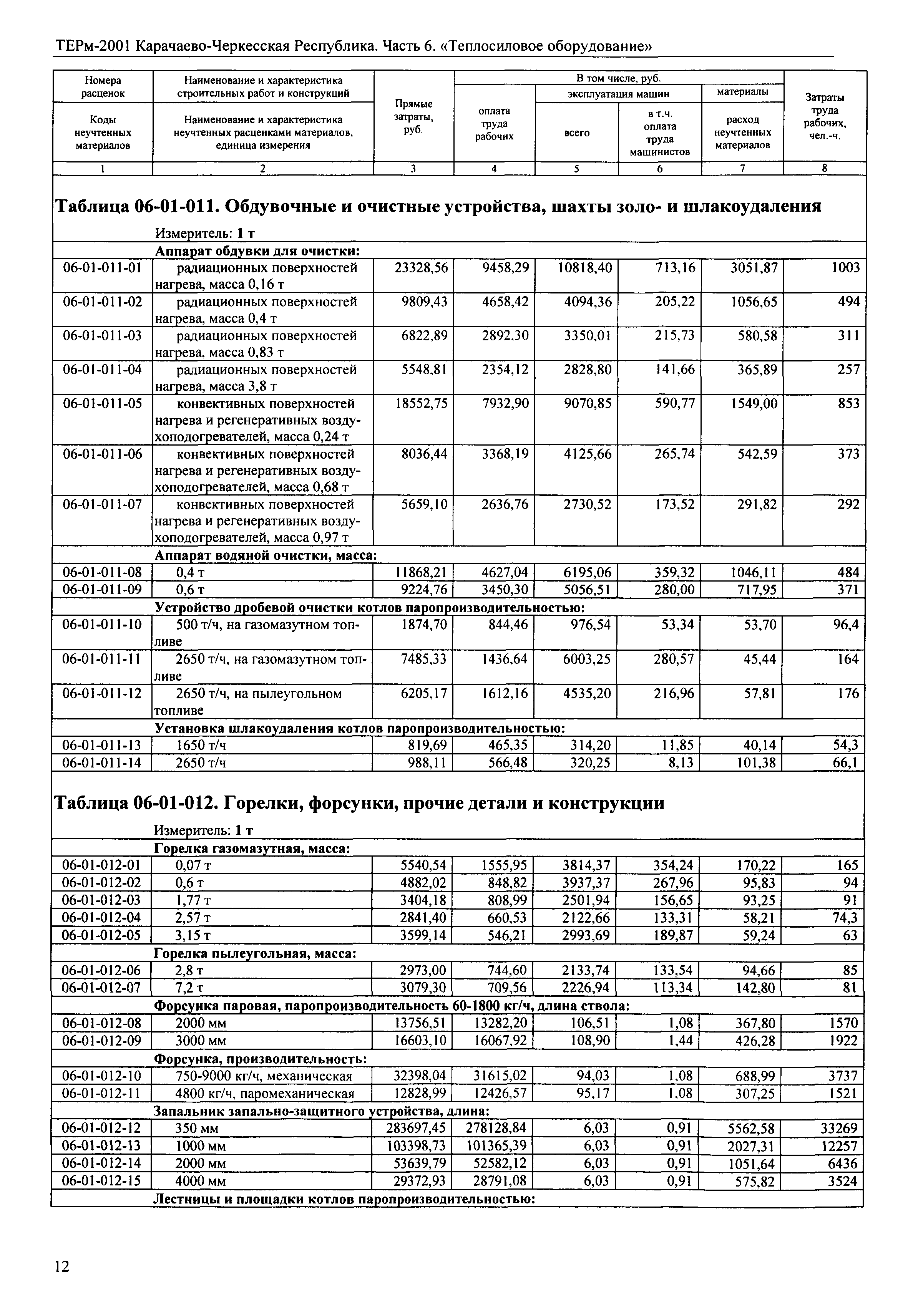 ТЕРм Карачаево-Черкесская Республика 06-2001