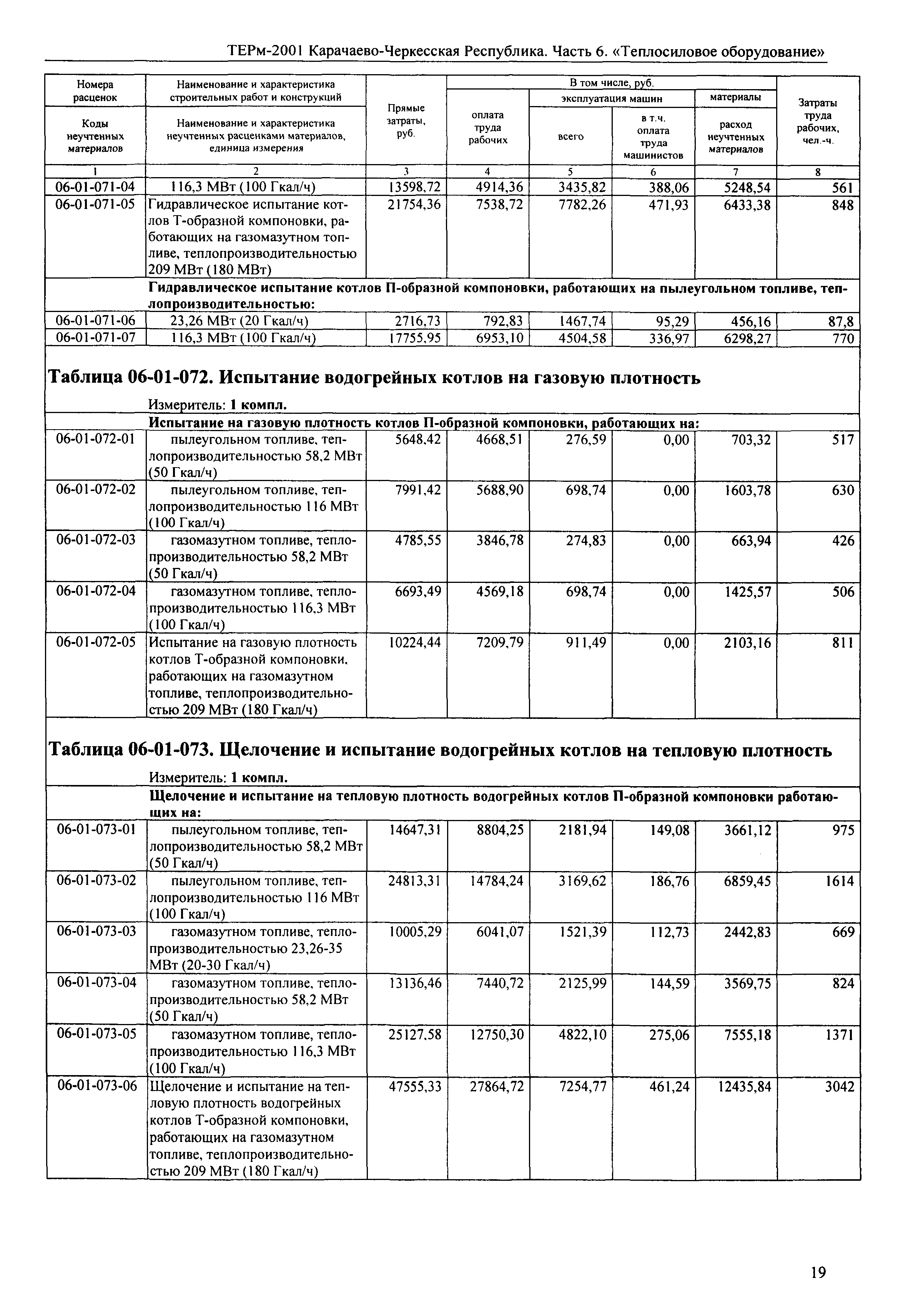 ТЕРм Карачаево-Черкесская Республика 06-2001