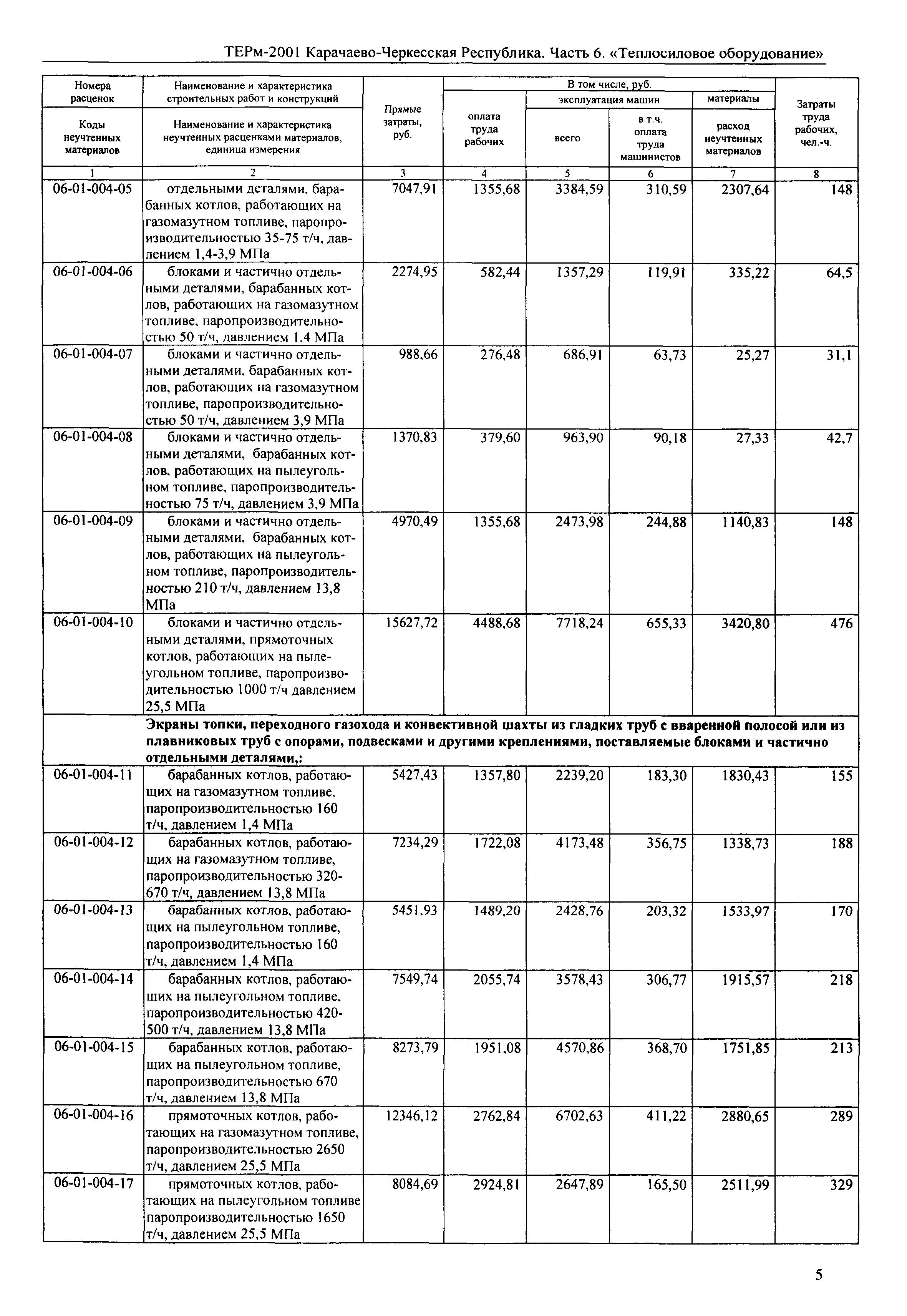 ТЕРм Карачаево-Черкесская Республика 06-2001