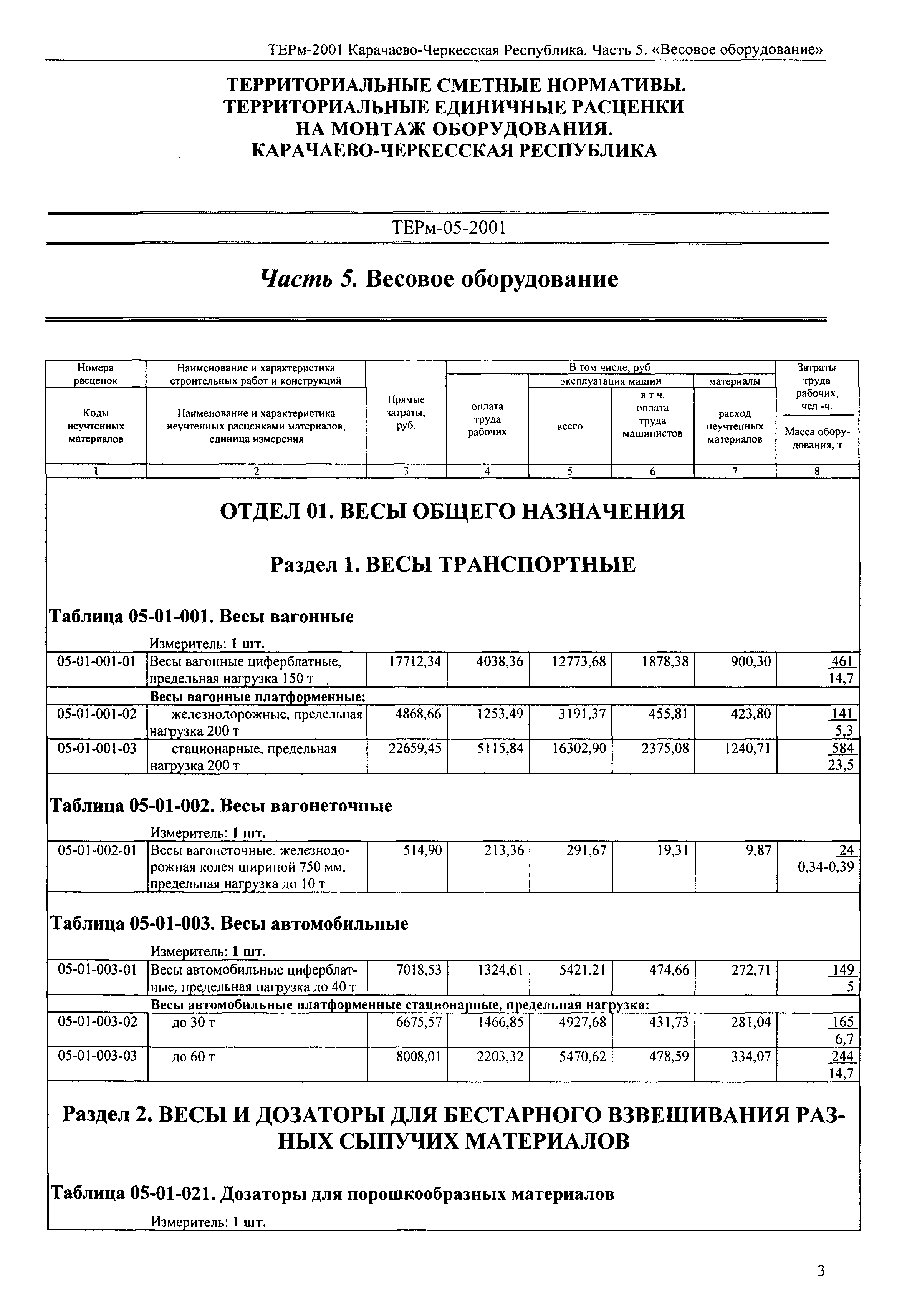 ТЕРм Карачаево-Черкесская Республика 05-2001