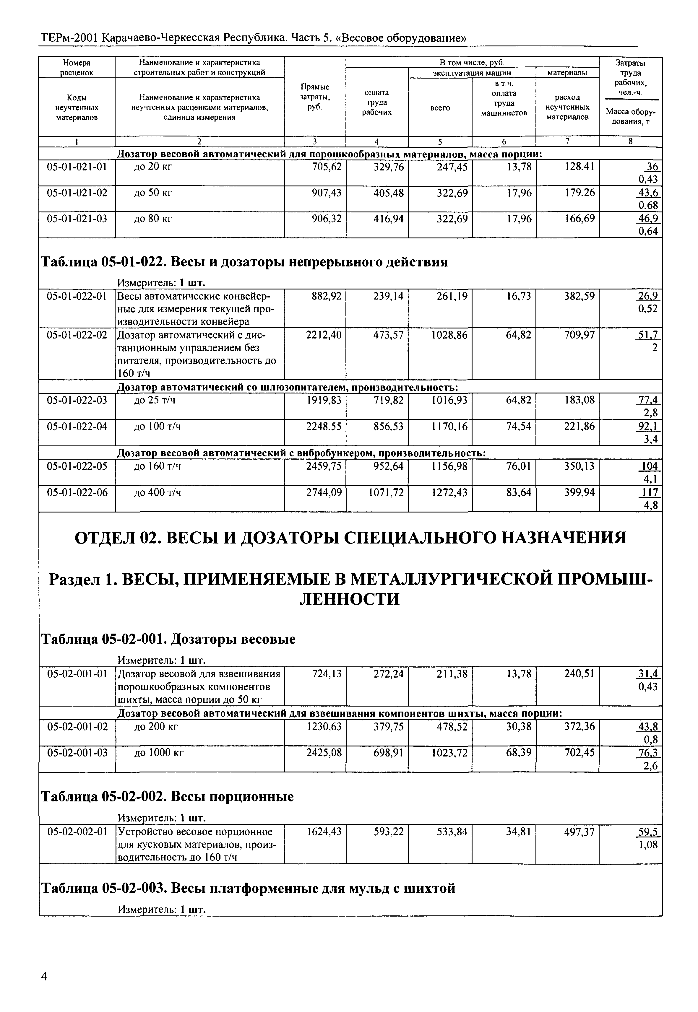 ТЕРм Карачаево-Черкесская Республика 05-2001