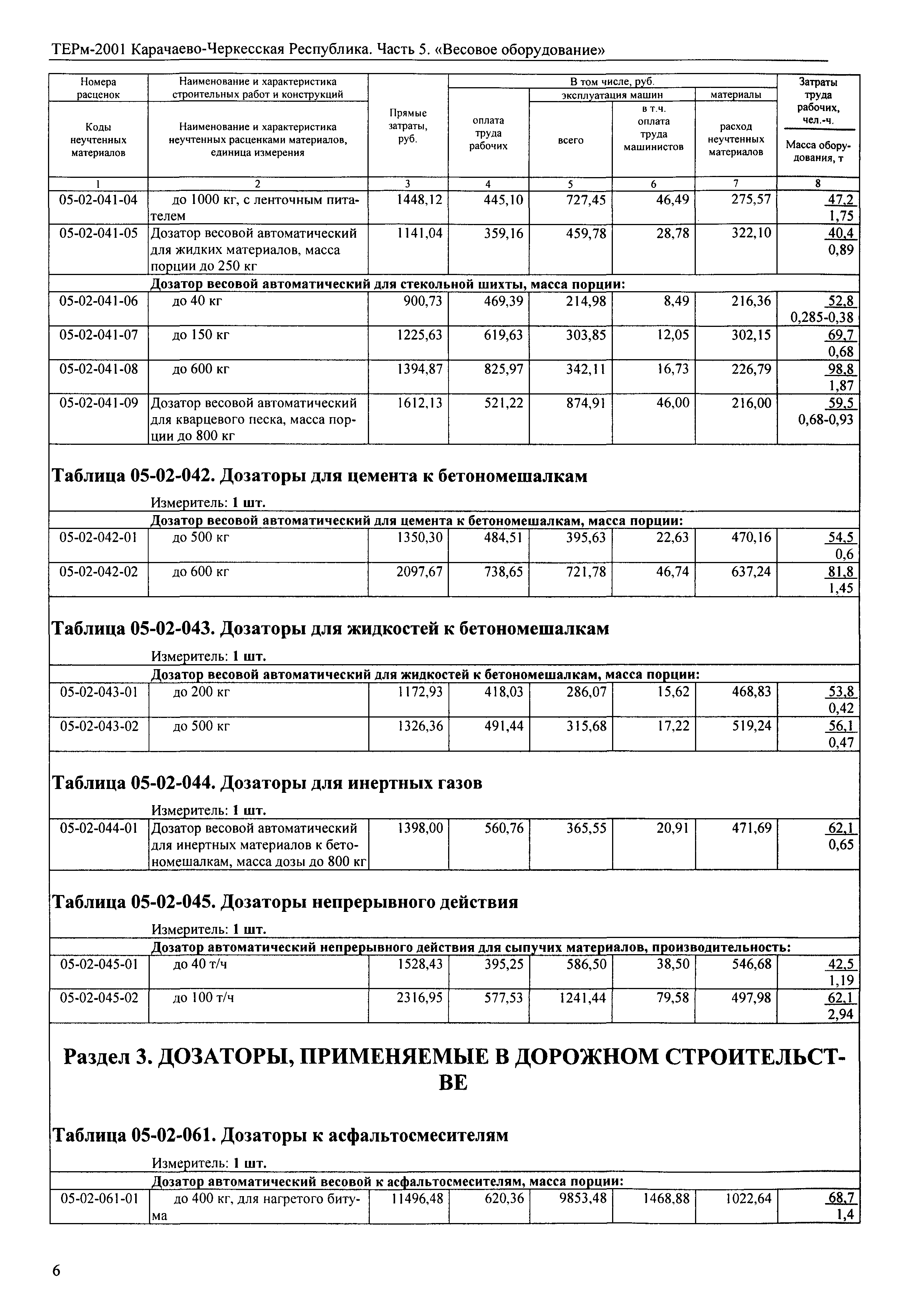 ТЕРм Карачаево-Черкесская Республика 05-2001