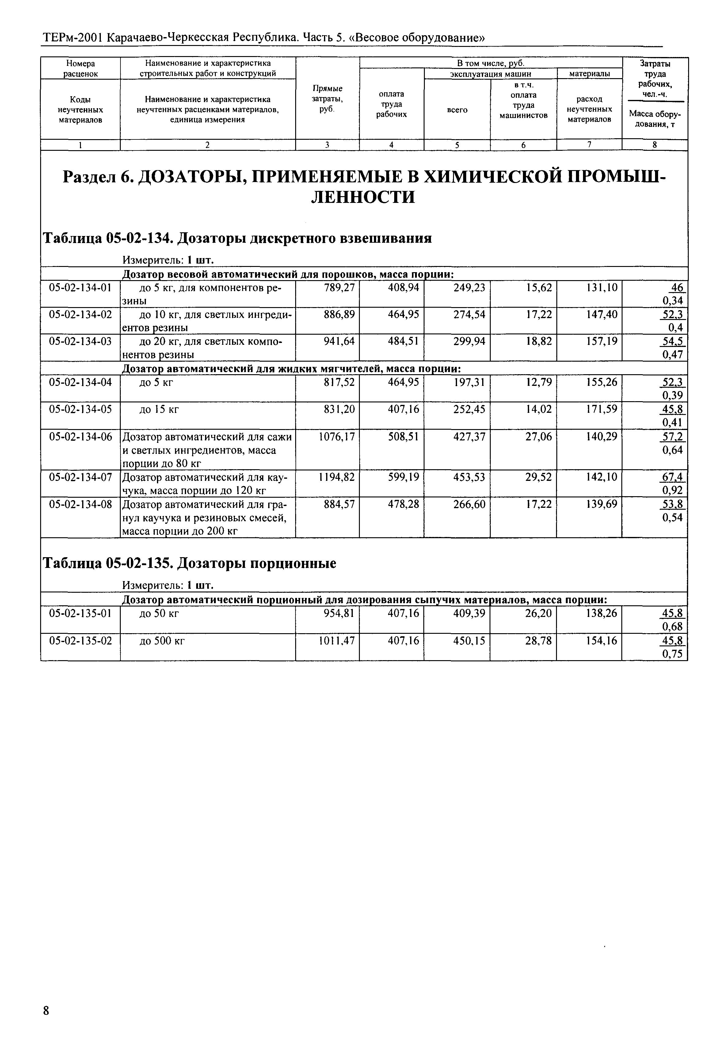 ТЕРм Карачаево-Черкесская Республика 05-2001