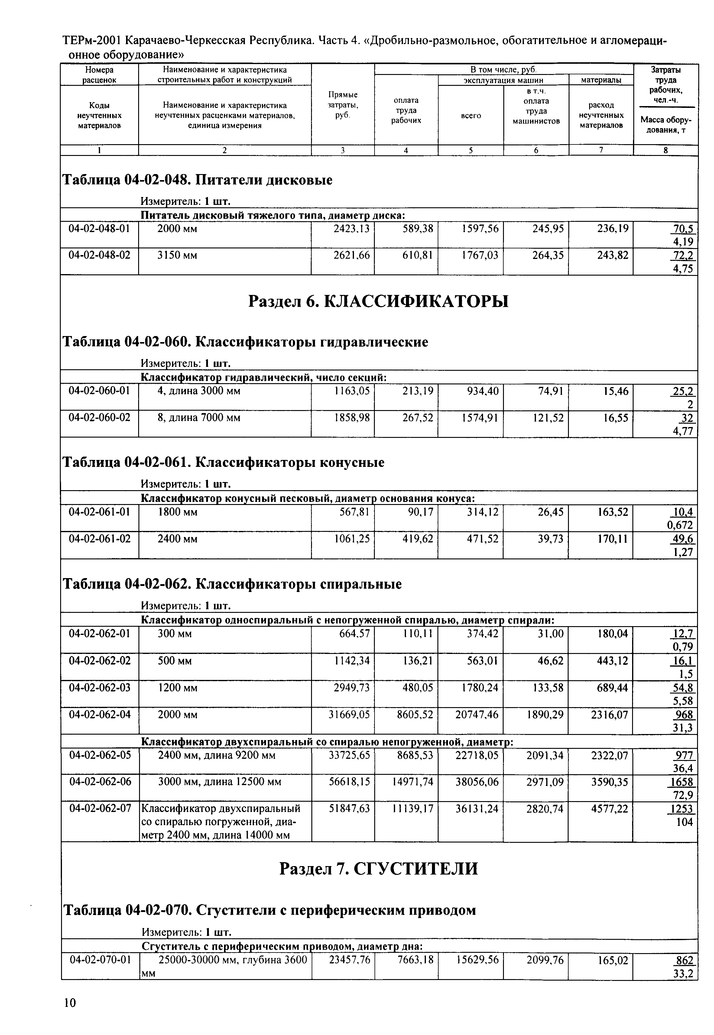 ТЕРм Карачаево-Черкесская Республика 04-2001