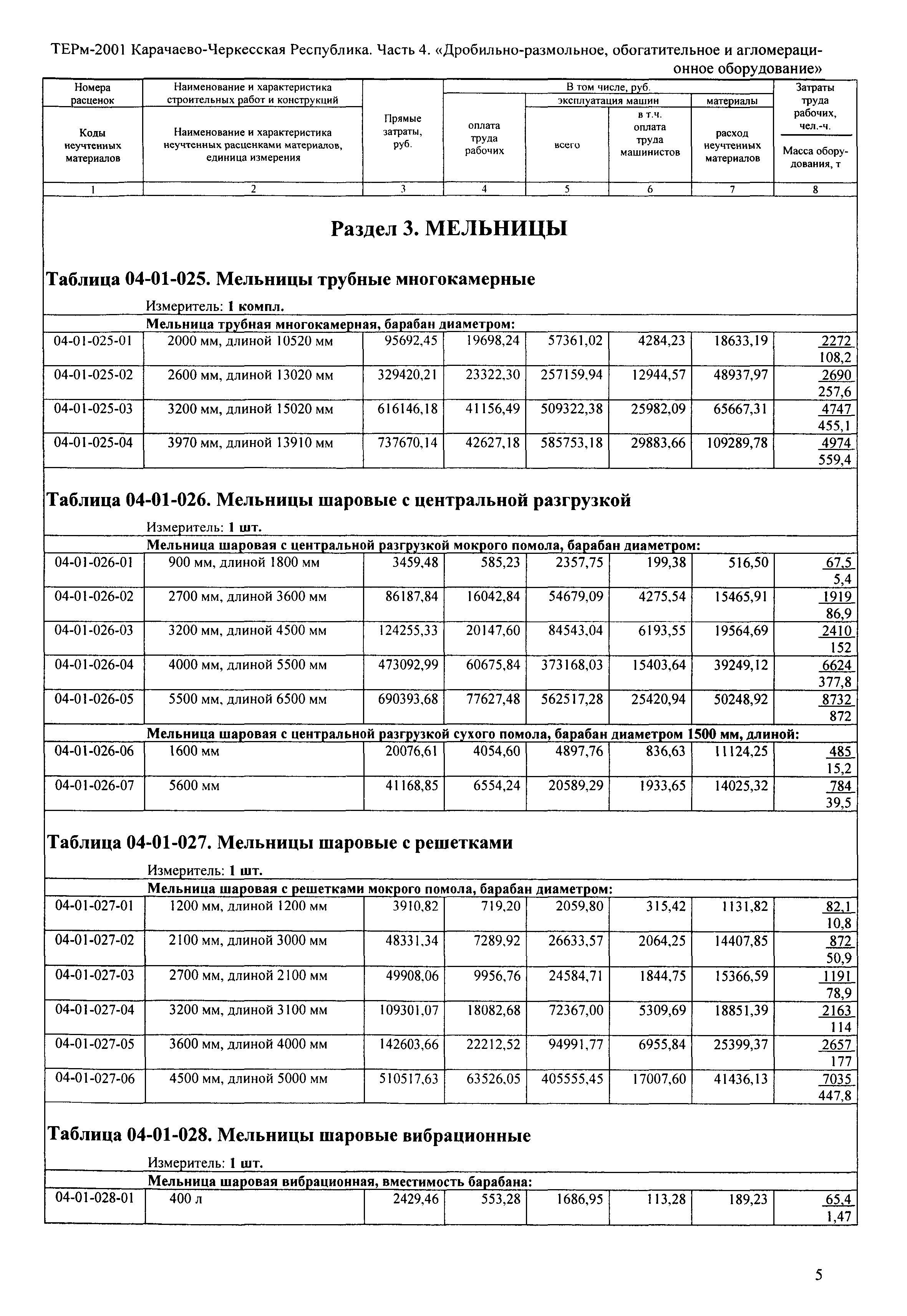 ТЕРм Карачаево-Черкесская Республика 04-2001