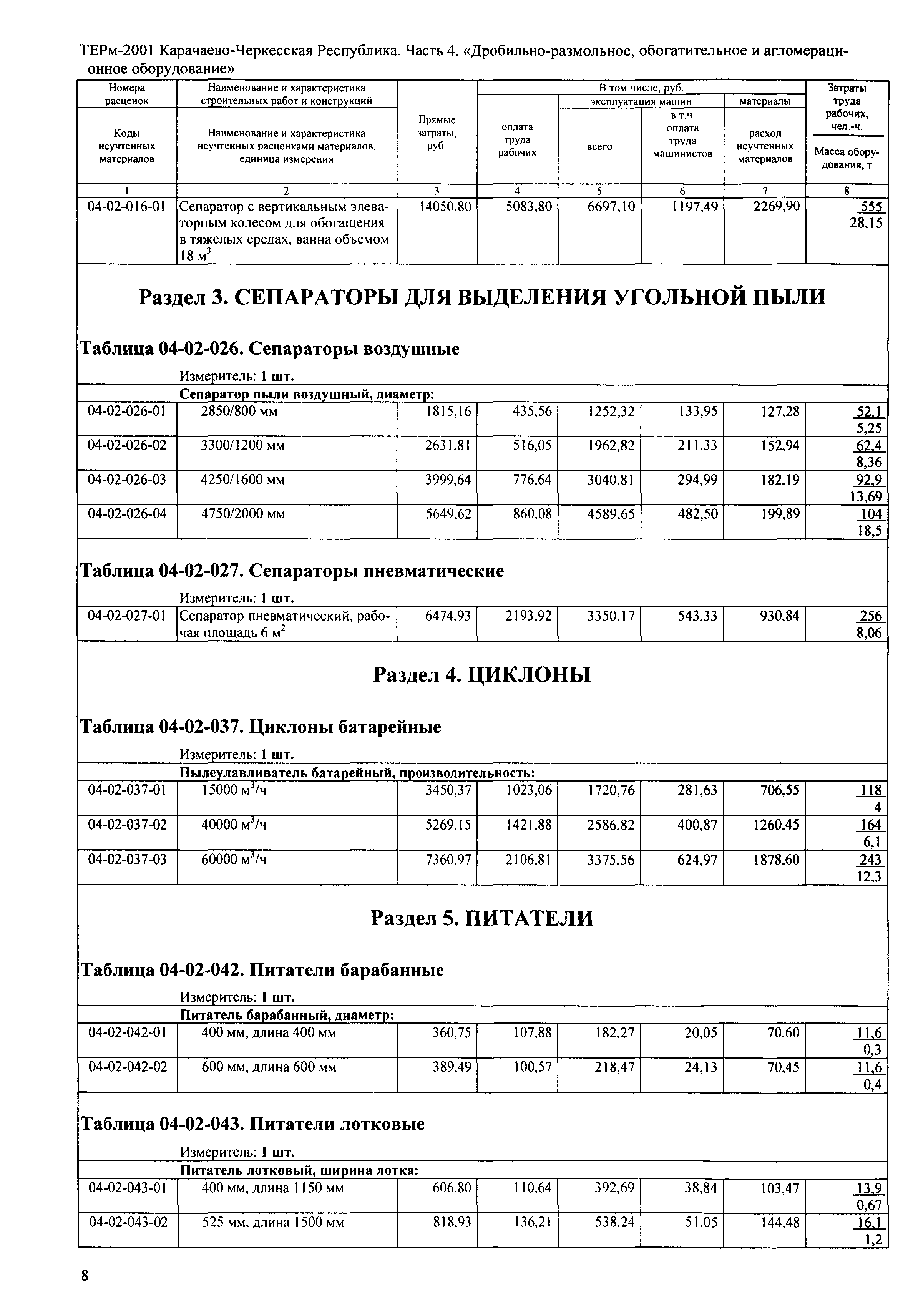 ТЕРм Карачаево-Черкесская Республика 04-2001