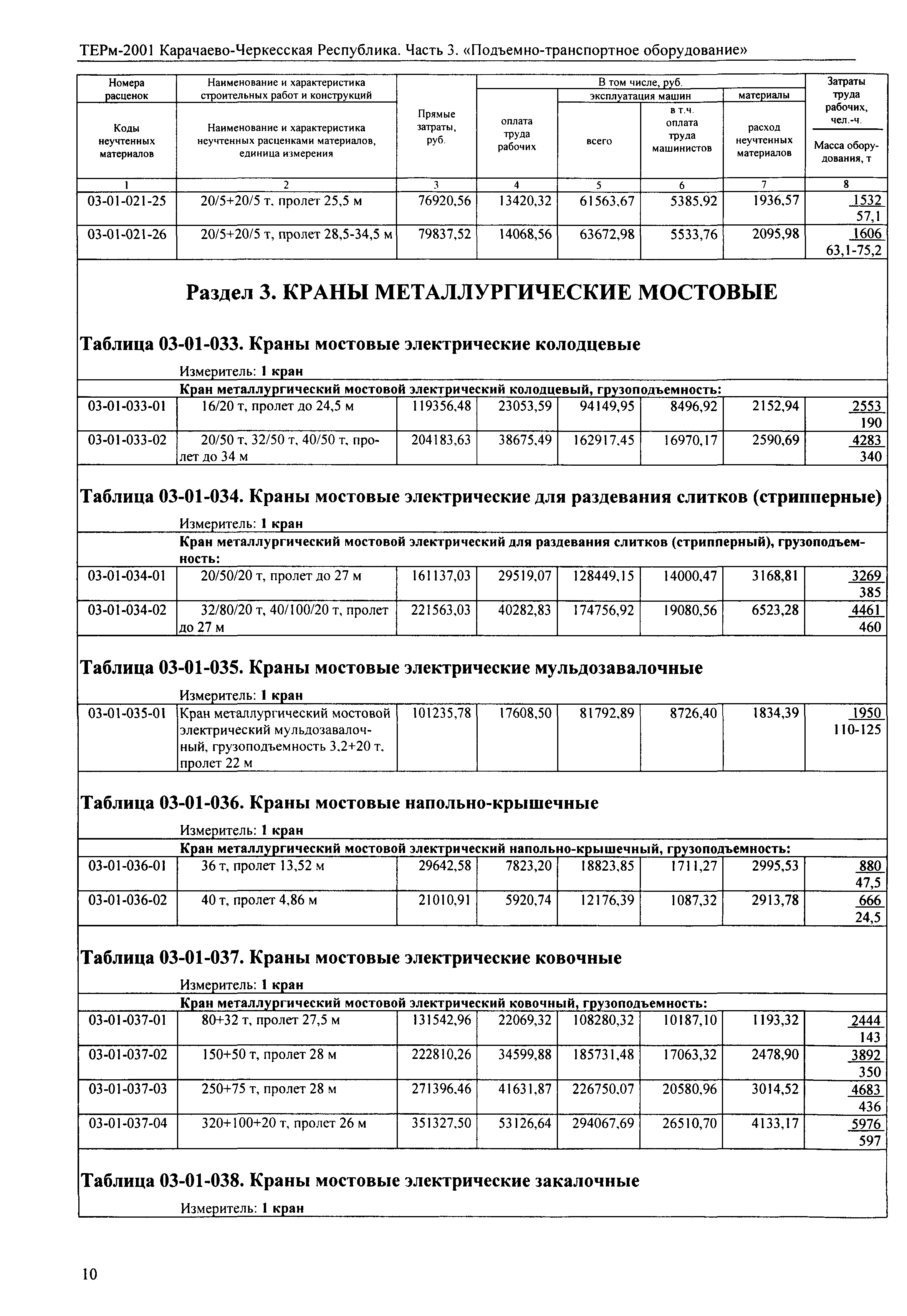 ТЕРм Карачаево-Черкесская Республика 03-2001