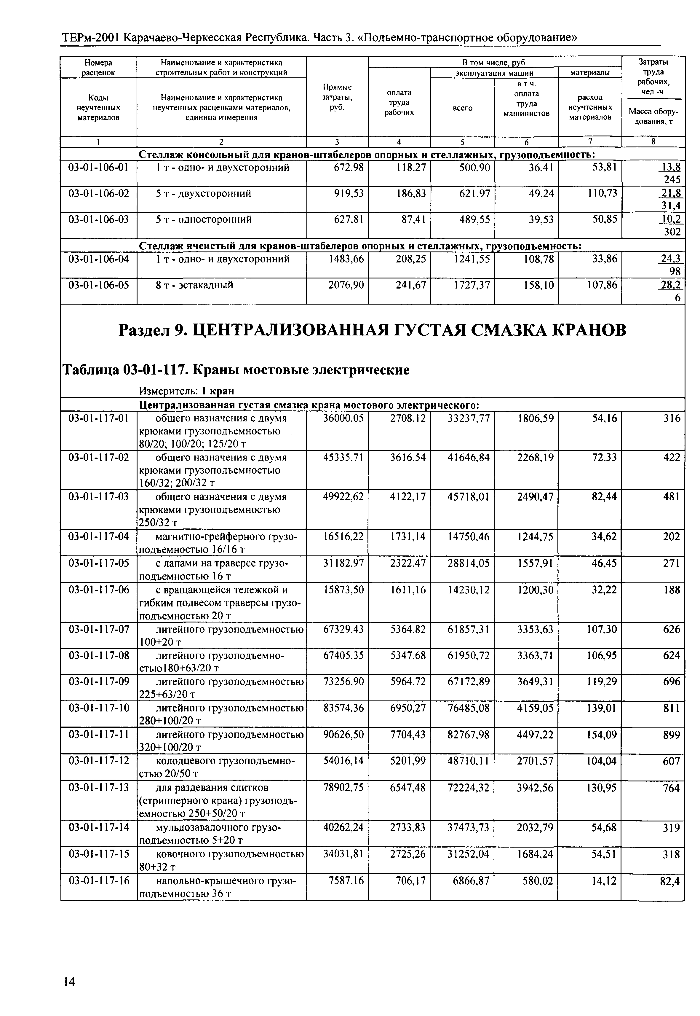 ТЕРм Карачаево-Черкесская Республика 03-2001