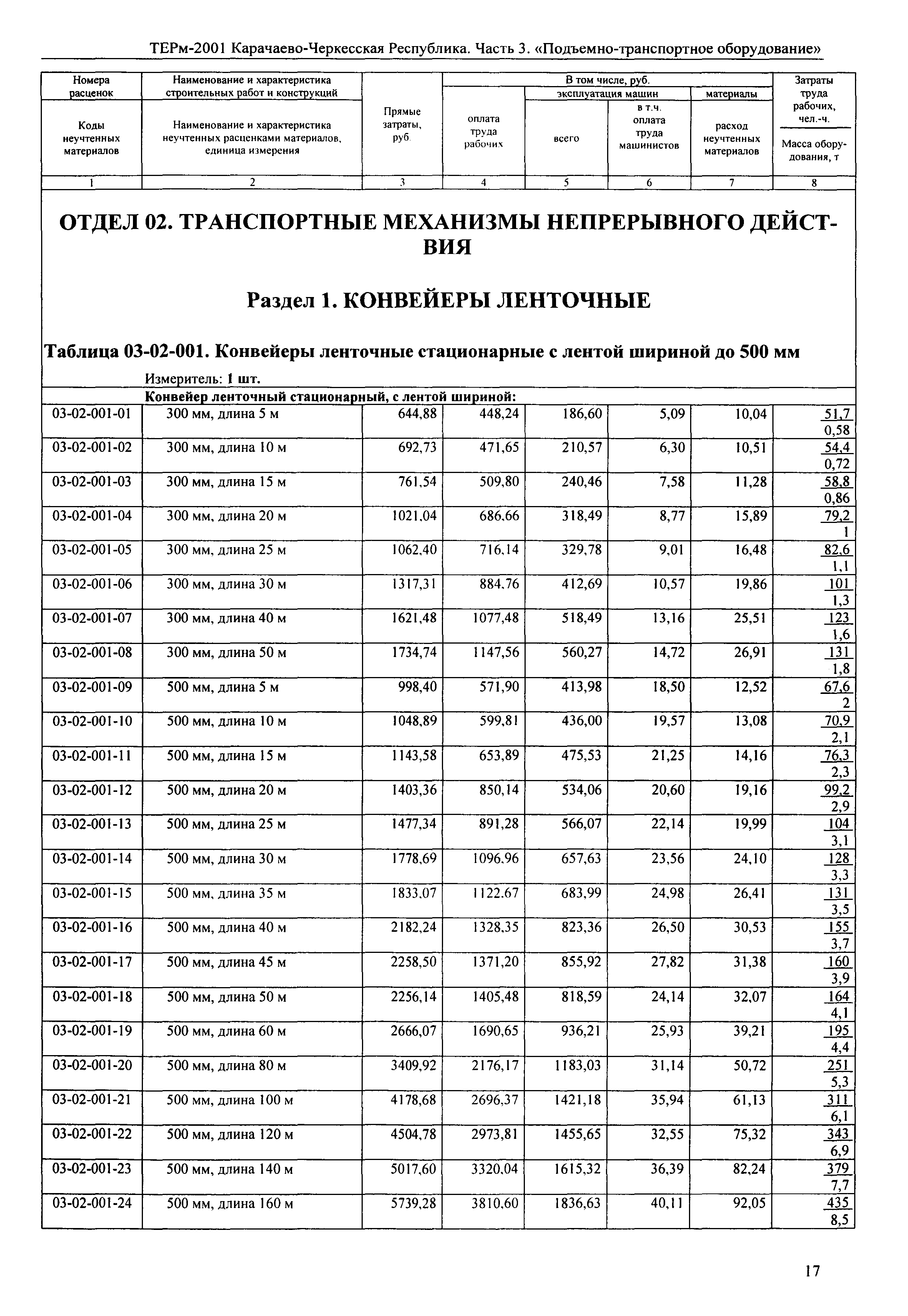 ТЕРм Карачаево-Черкесская Республика 03-2001