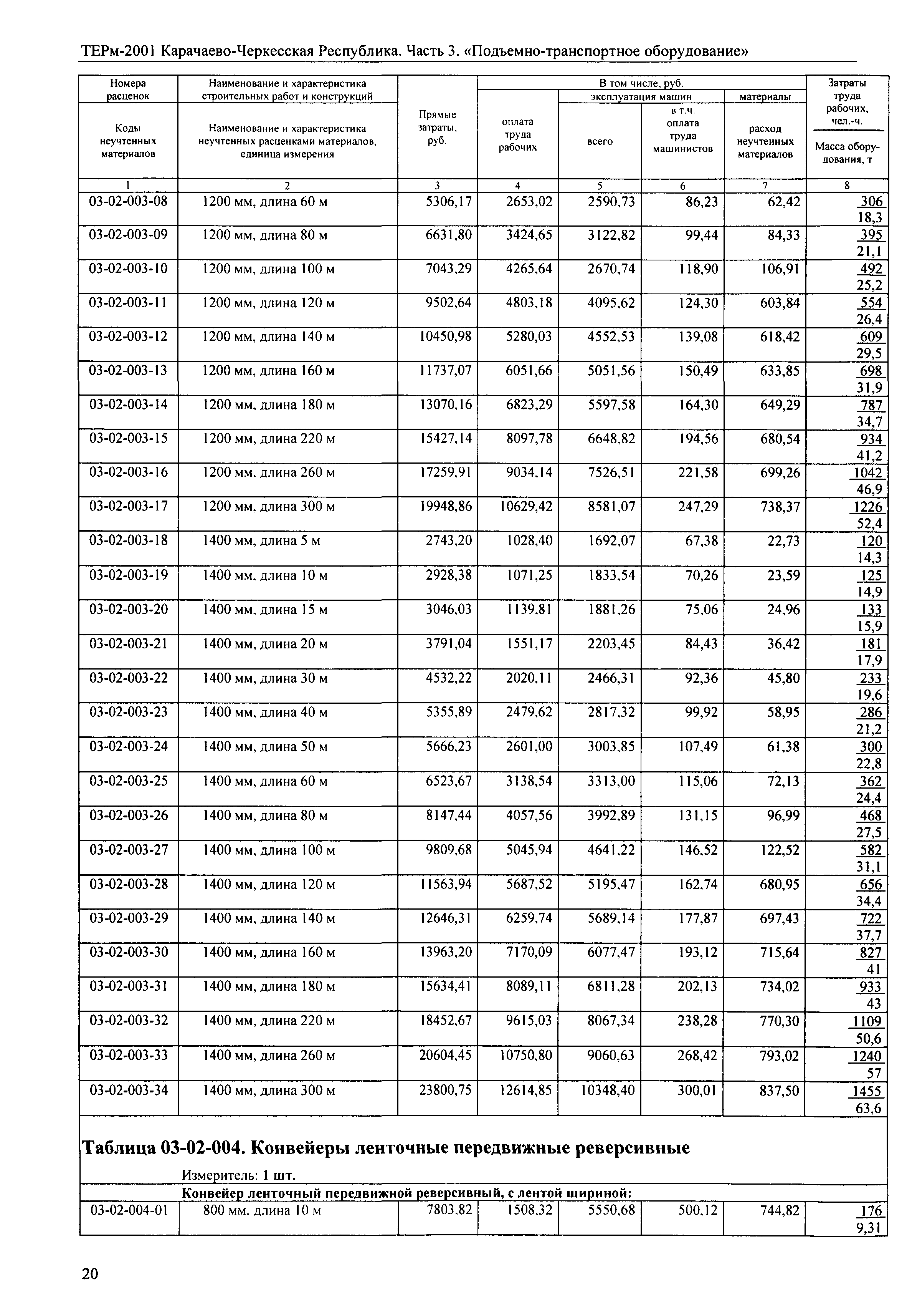 ТЕРм Карачаево-Черкесская Республика 03-2001