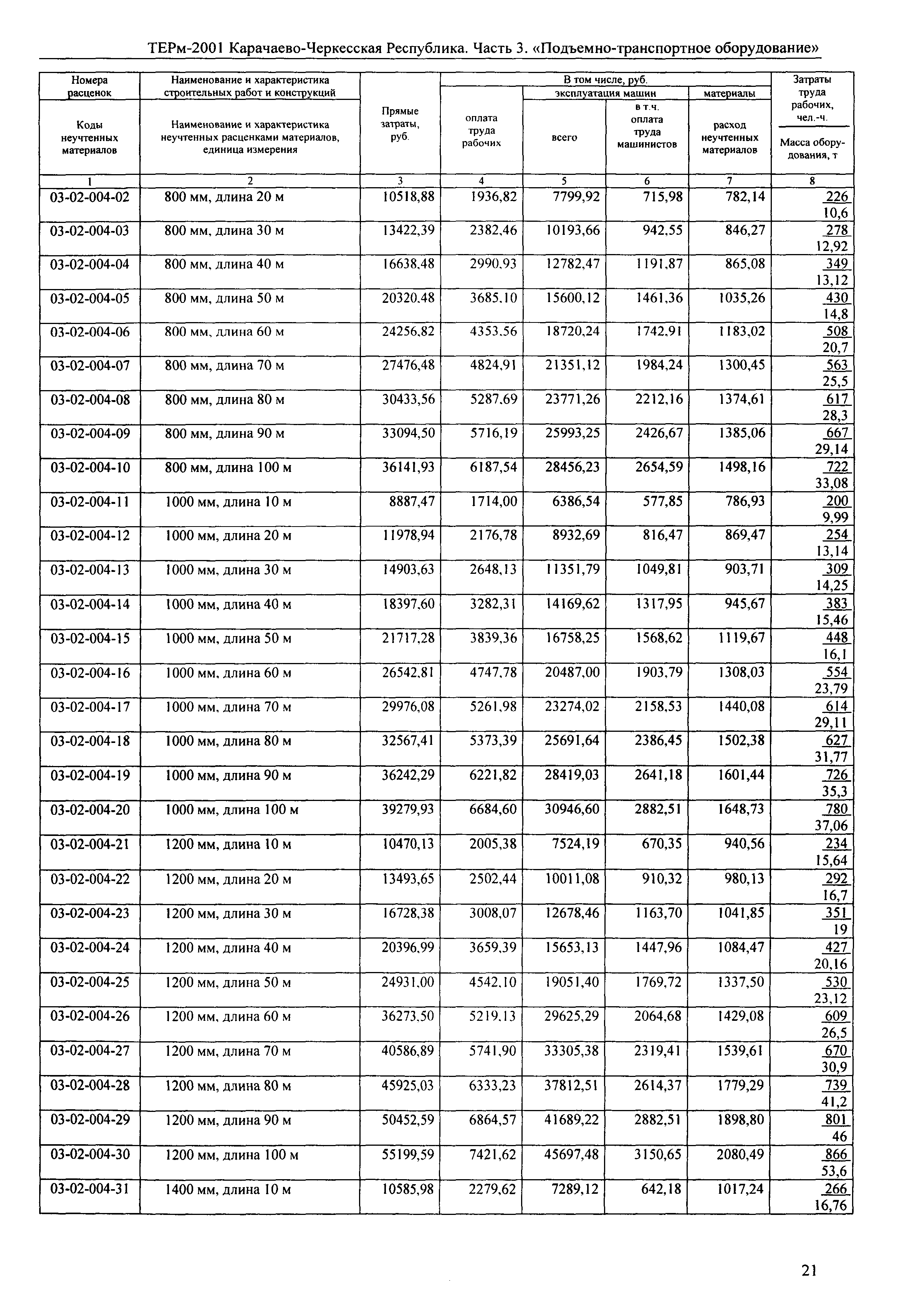 ТЕРм Карачаево-Черкесская Республика 03-2001