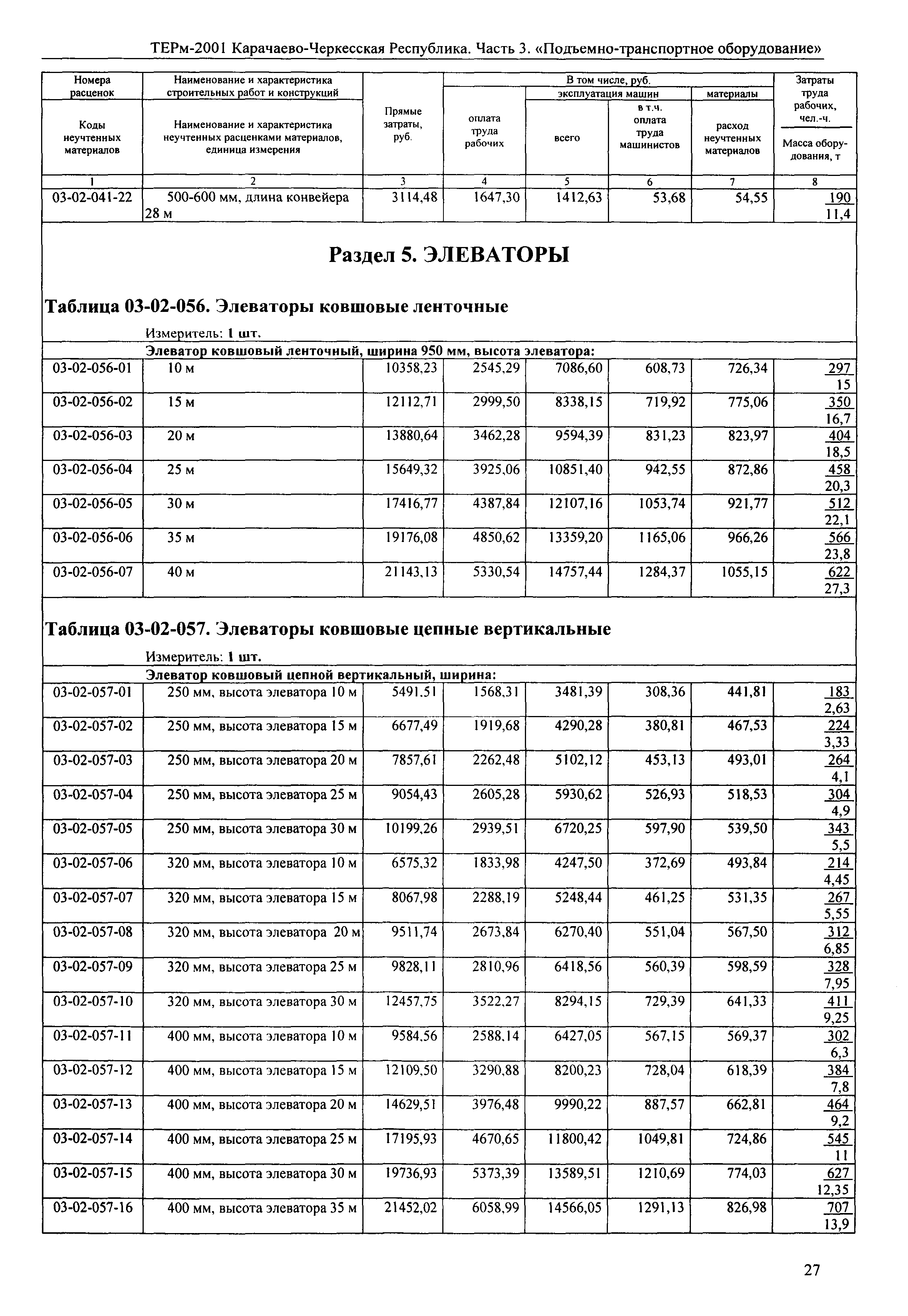 ТЕРм Карачаево-Черкесская Республика 03-2001