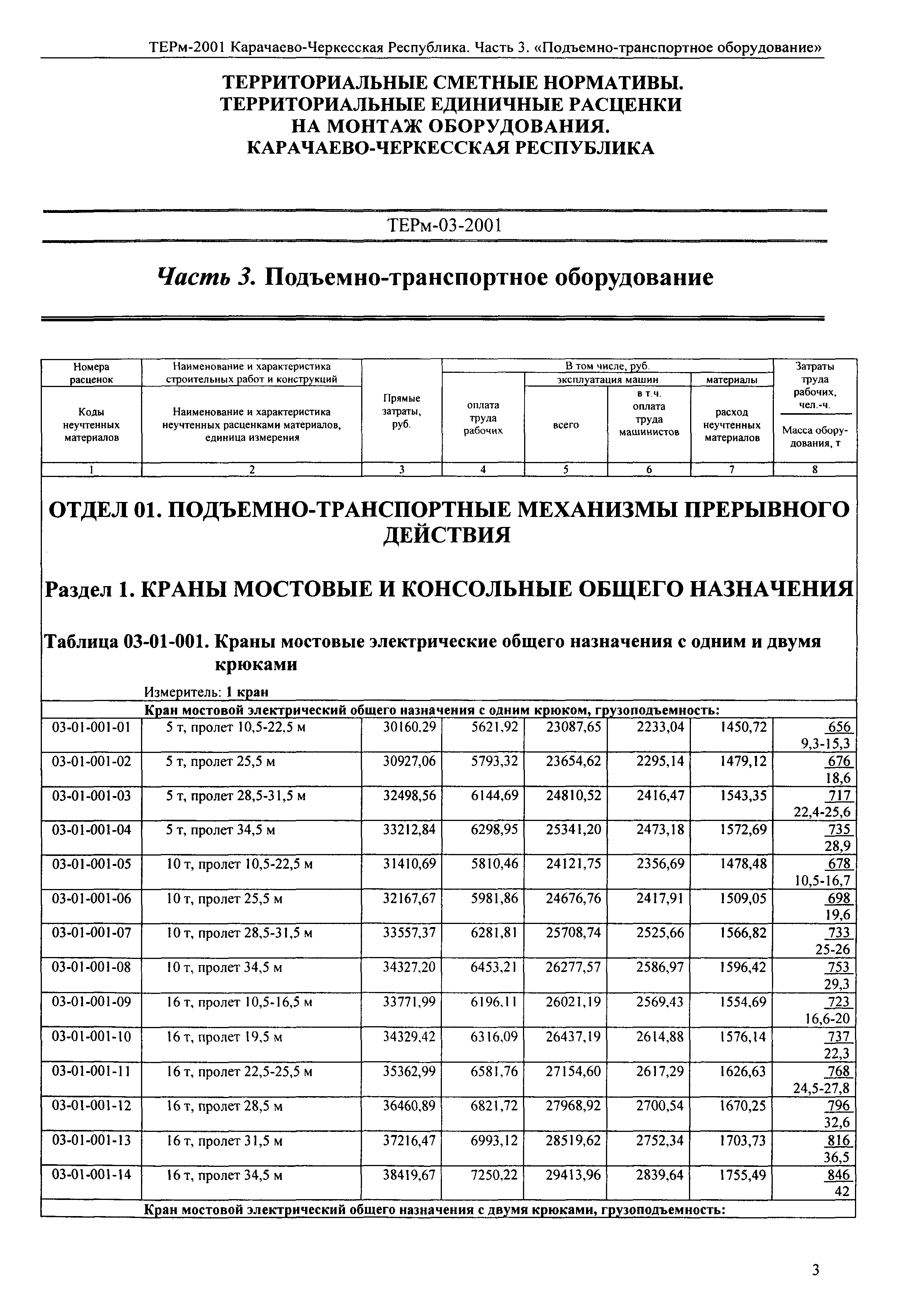 ТЕРм Карачаево-Черкесская Республика 03-2001